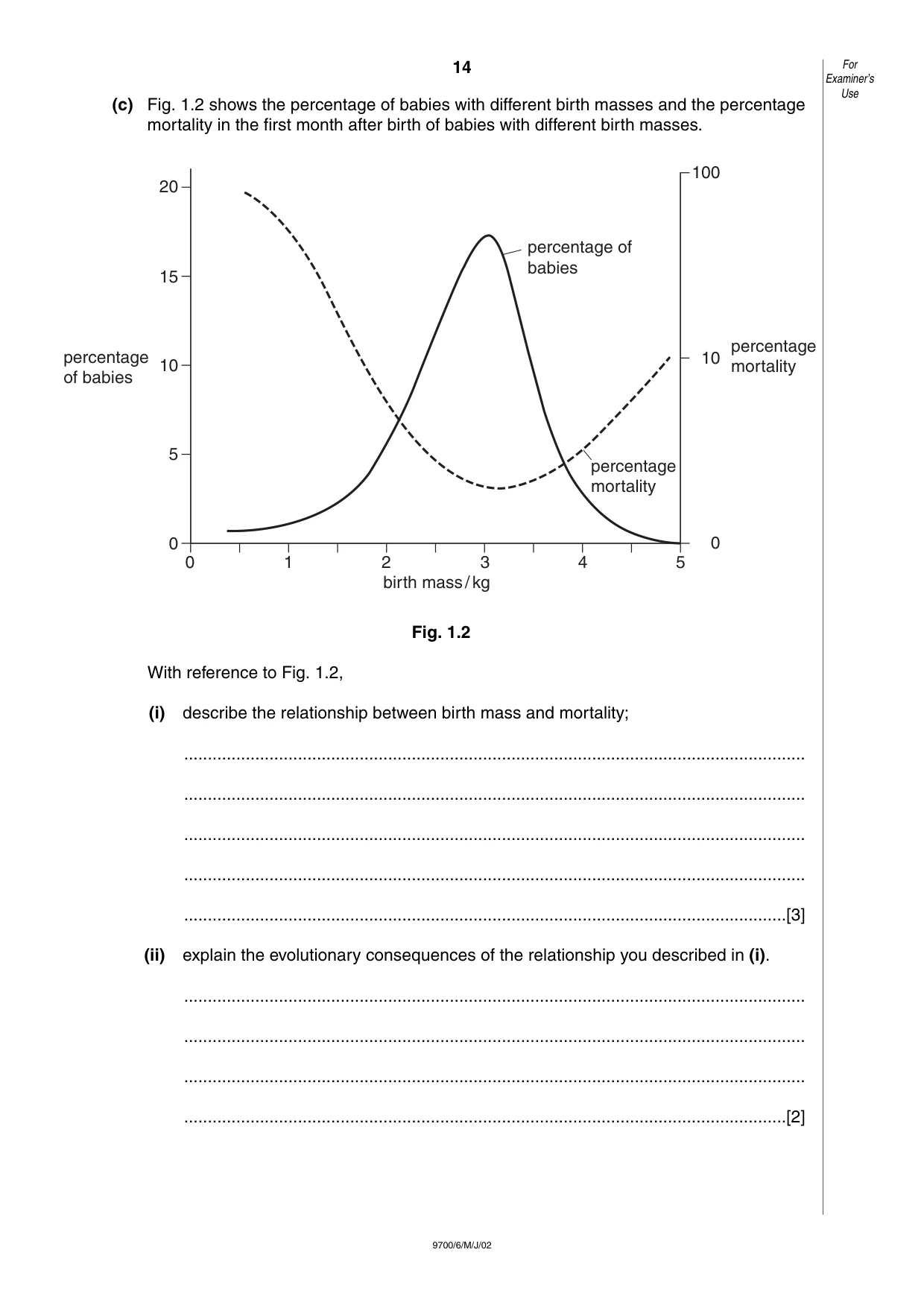 Cambridge A Level Biology 9700 2002 May/June Paper 6 · Variant 1 question paper, page 14 of 24