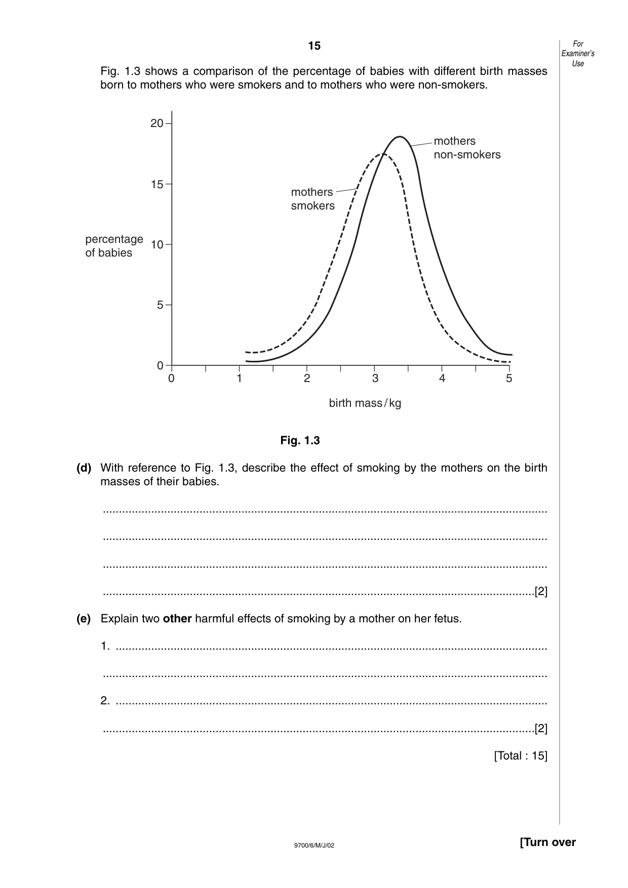 Cambridge A Level Biology 9700 2002 May/June Paper 6 · Variant 1 question paper, page 15 of 24