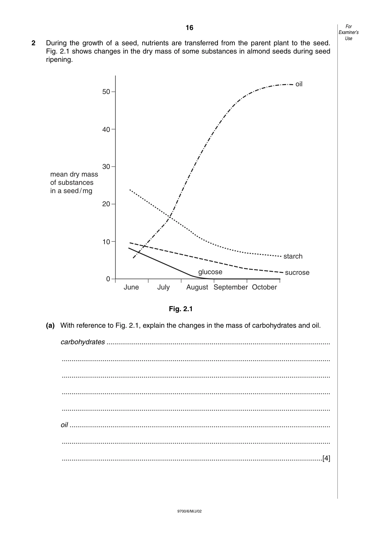 Cambridge A Level Biology 9700 2002 May/June Paper 6 · Variant 1 question paper, page 16 of 24