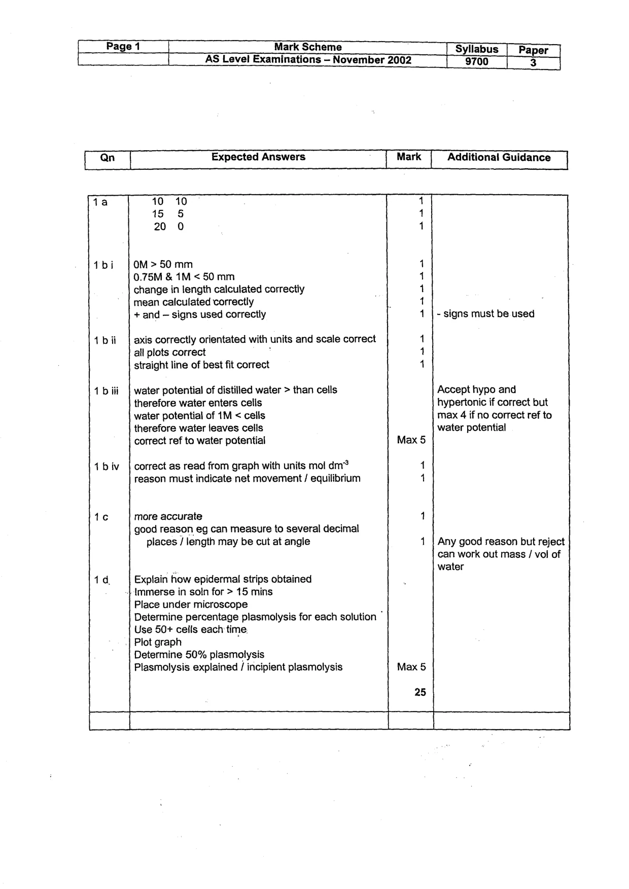 Mark scheme, page 2 of 2