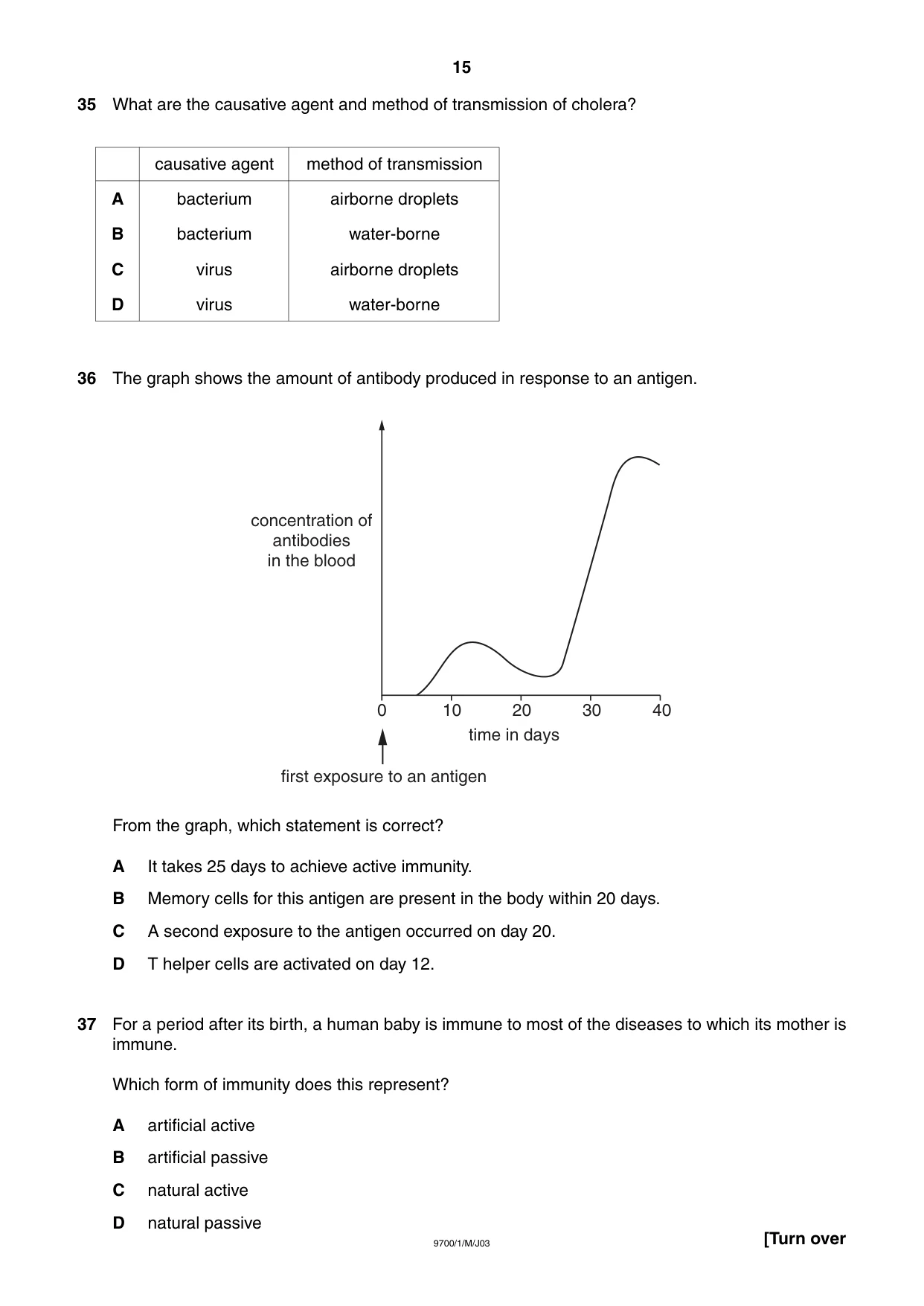 Cambridge A Level Biology 9700 2003 May/June Paper 1 · Variant 1 question paper, page 15 of 16