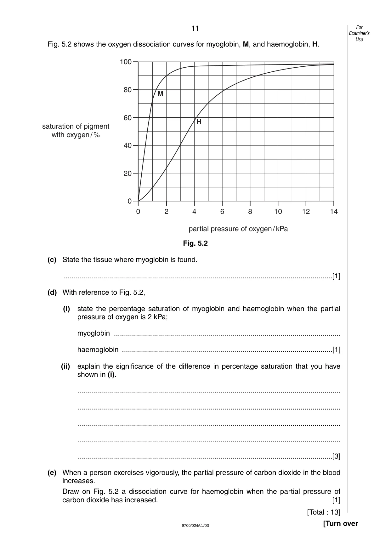 Cambridge A Level Biology 9700 2003 May/June Paper 2 · Variant 1 question paper, page 11 of 12