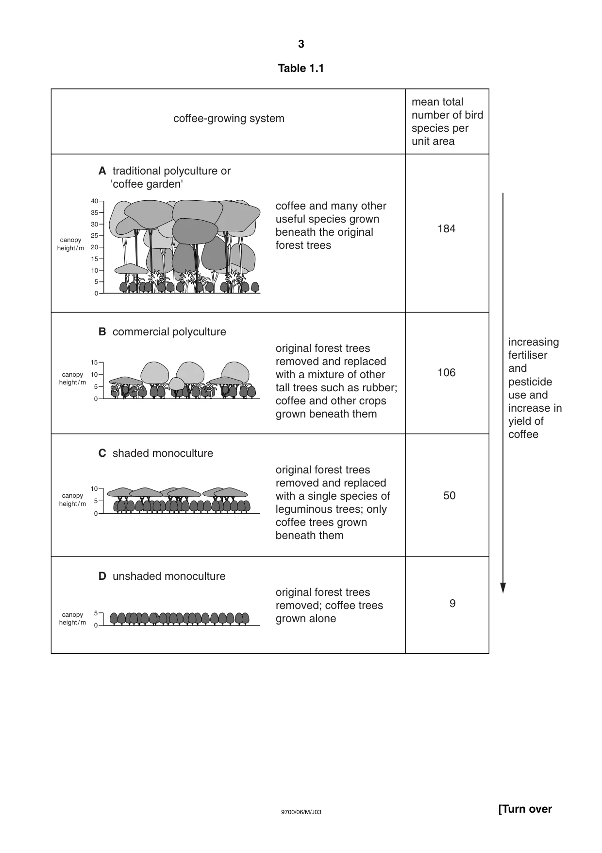 Cambridge A Level Biology 9700 2003 May/June Paper 6 · Variant 1 question paper, page 3 of 28