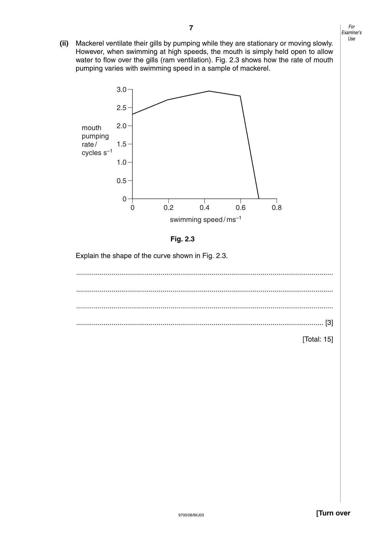 Cambridge A Level Biology 9700 2003 May/June Paper 6 · Variant 1 question paper, page 7 of 28