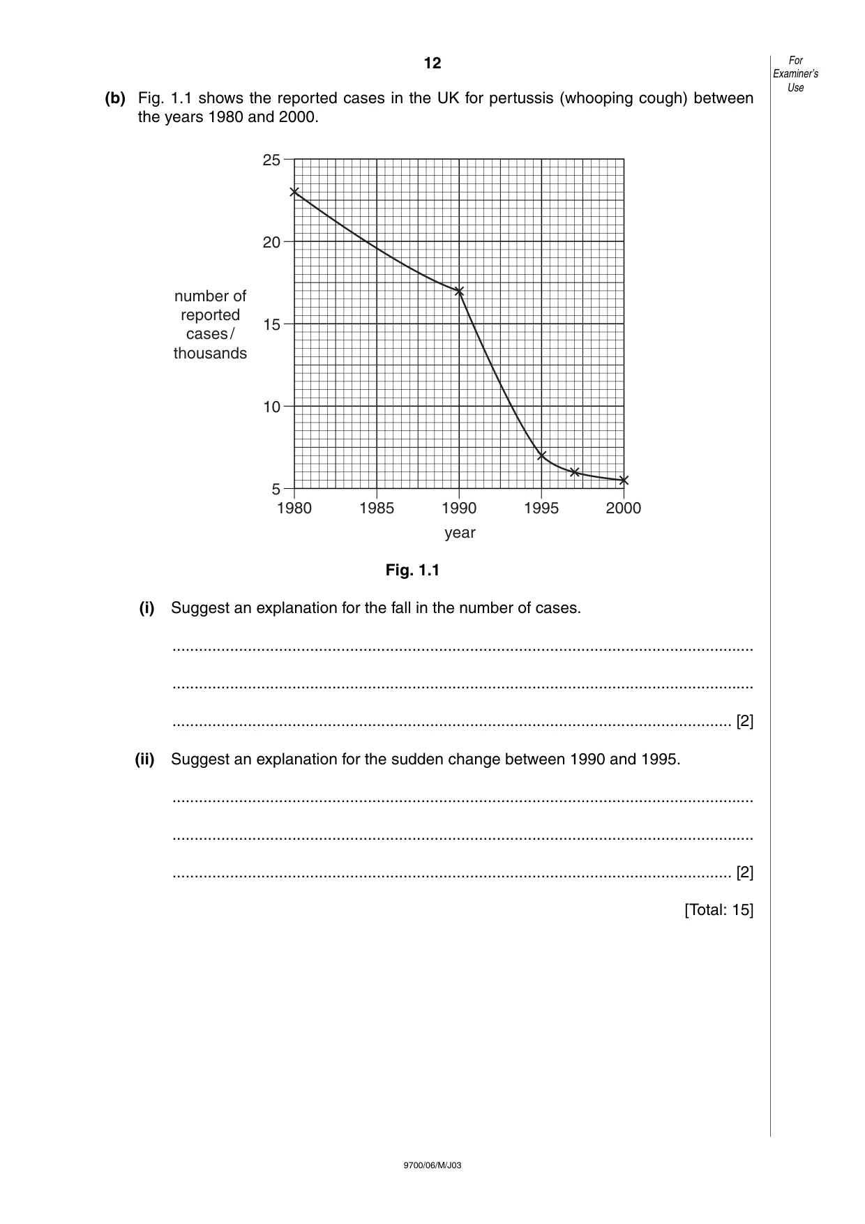 Cambridge A Level Biology 9700 2003 May/June Paper 6 · Variant 1 question paper, page 12 of 28