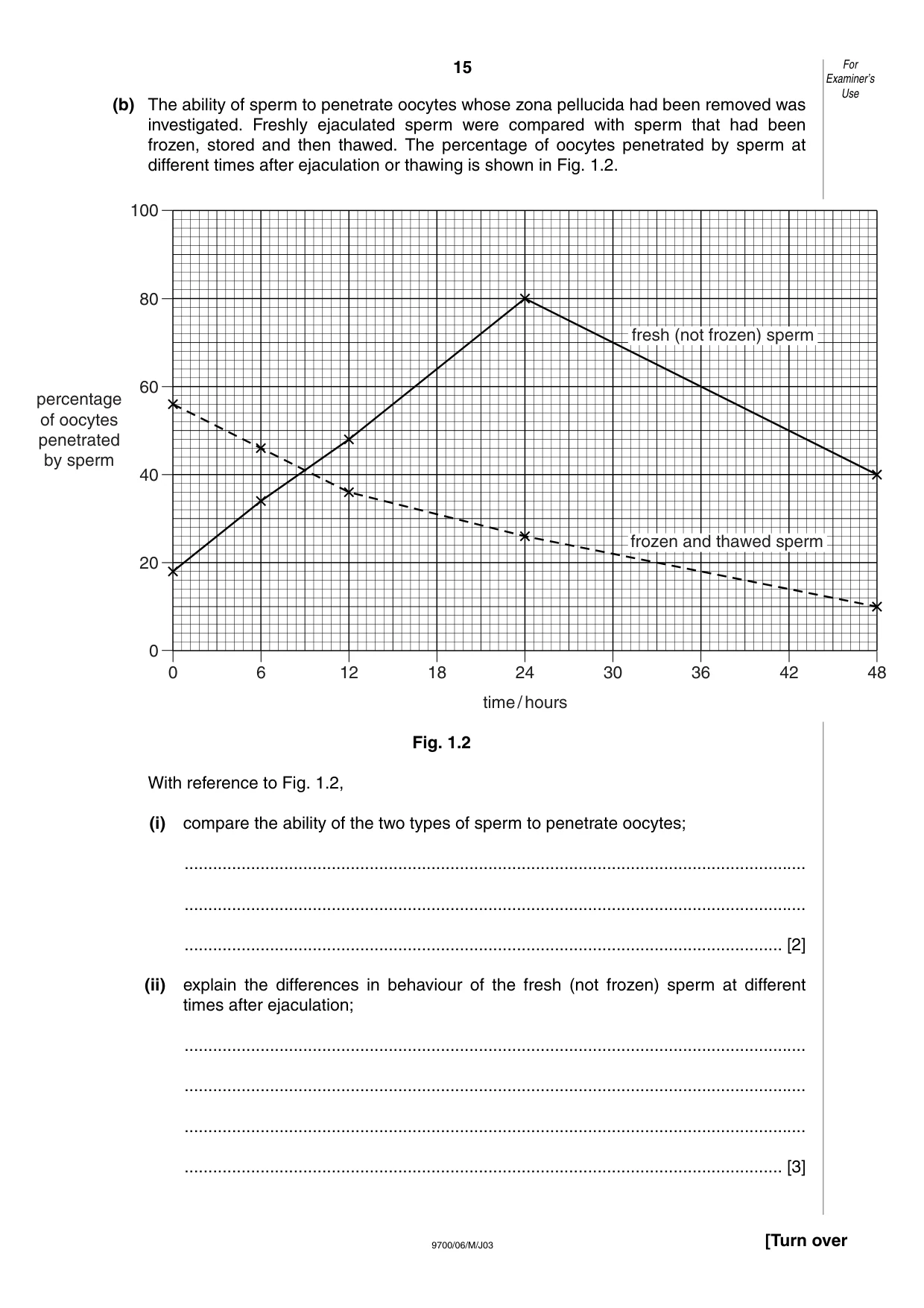 Cambridge A Level Biology 9700 2003 May/June Paper 6 · Variant 1 question paper, page 15 of 28