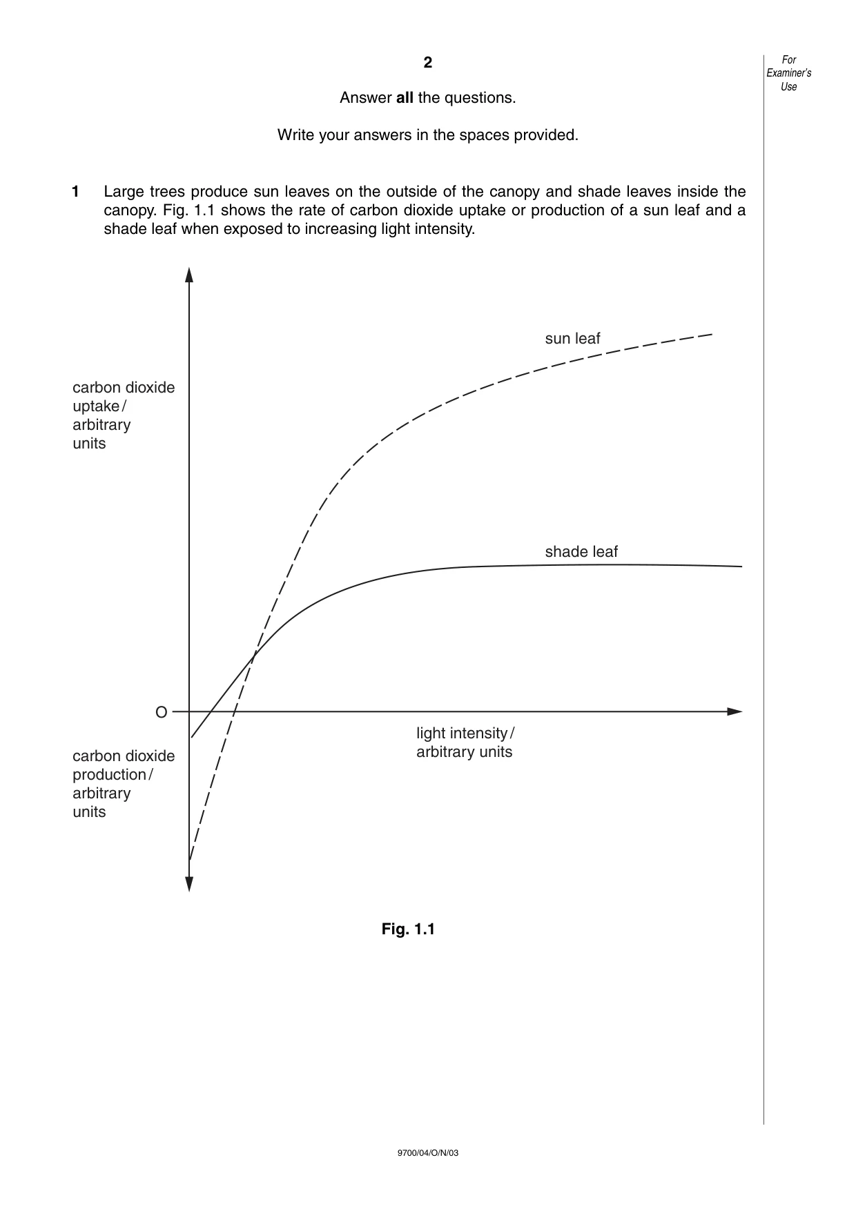 Cambridge A Level Biology 9700 2003 Oct/Nov Paper 4 · Variant 1 question paper, page 2 of 12
