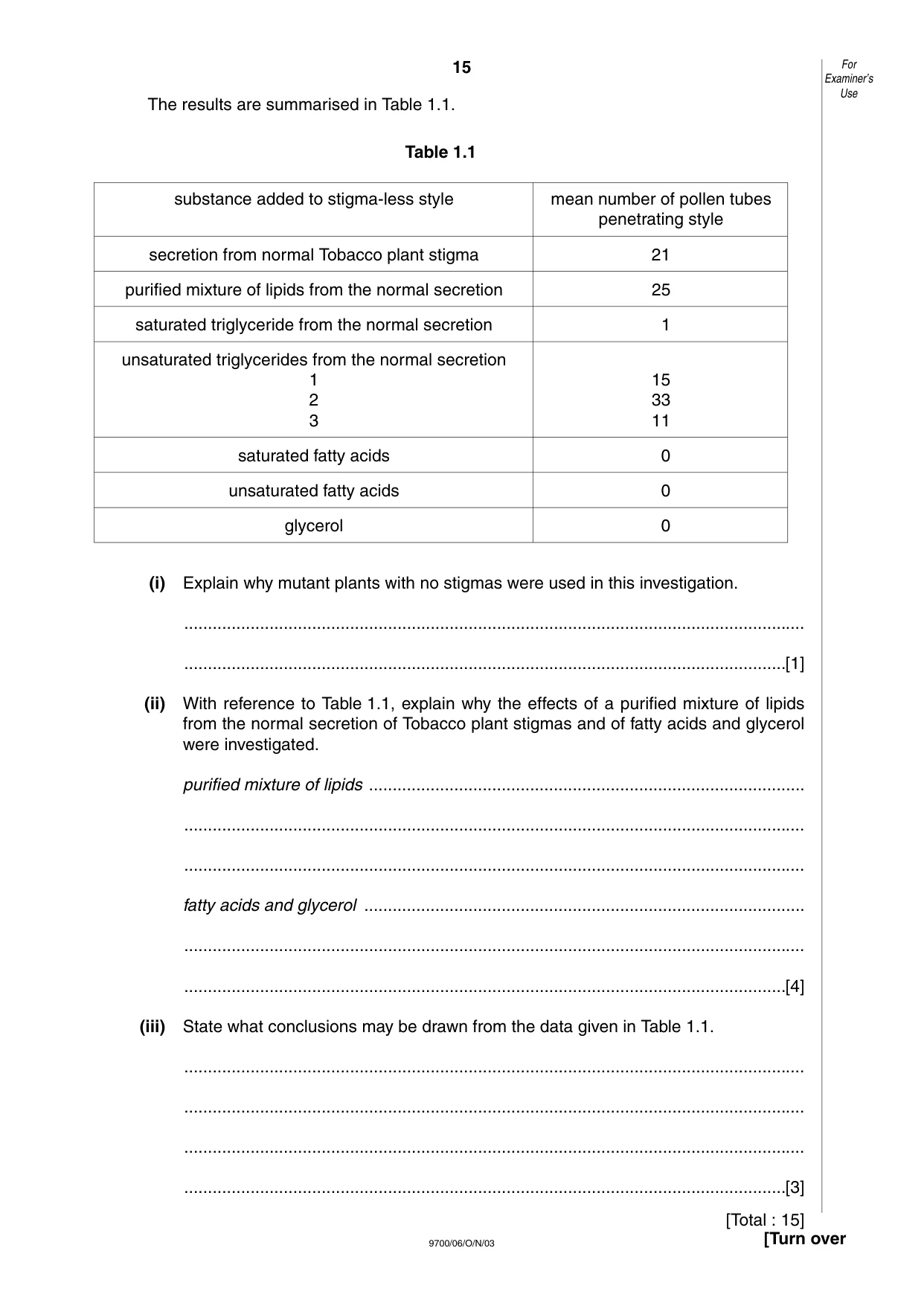 Cambridge A Level Biology 9700 2003 Oct/Nov Paper 6 · Variant 1 question paper, page 15 of 24