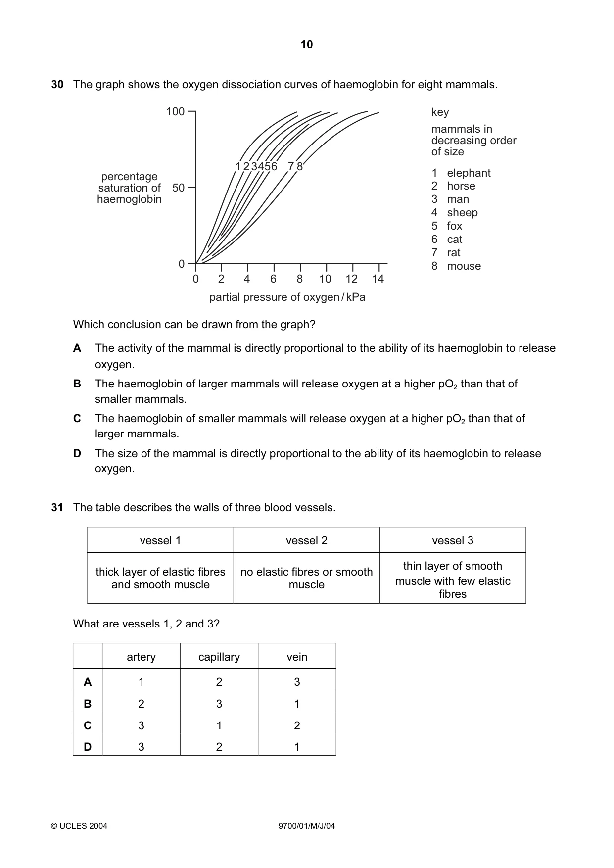 Cambridge A Level Biology 9700 2004 May/June Paper 1 · Variant 1 question paper, page 10 of 16