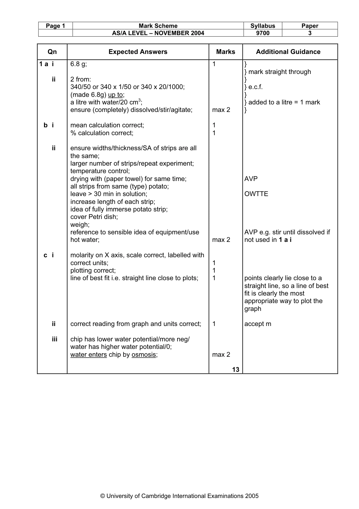 Mark scheme, page 4 of 5