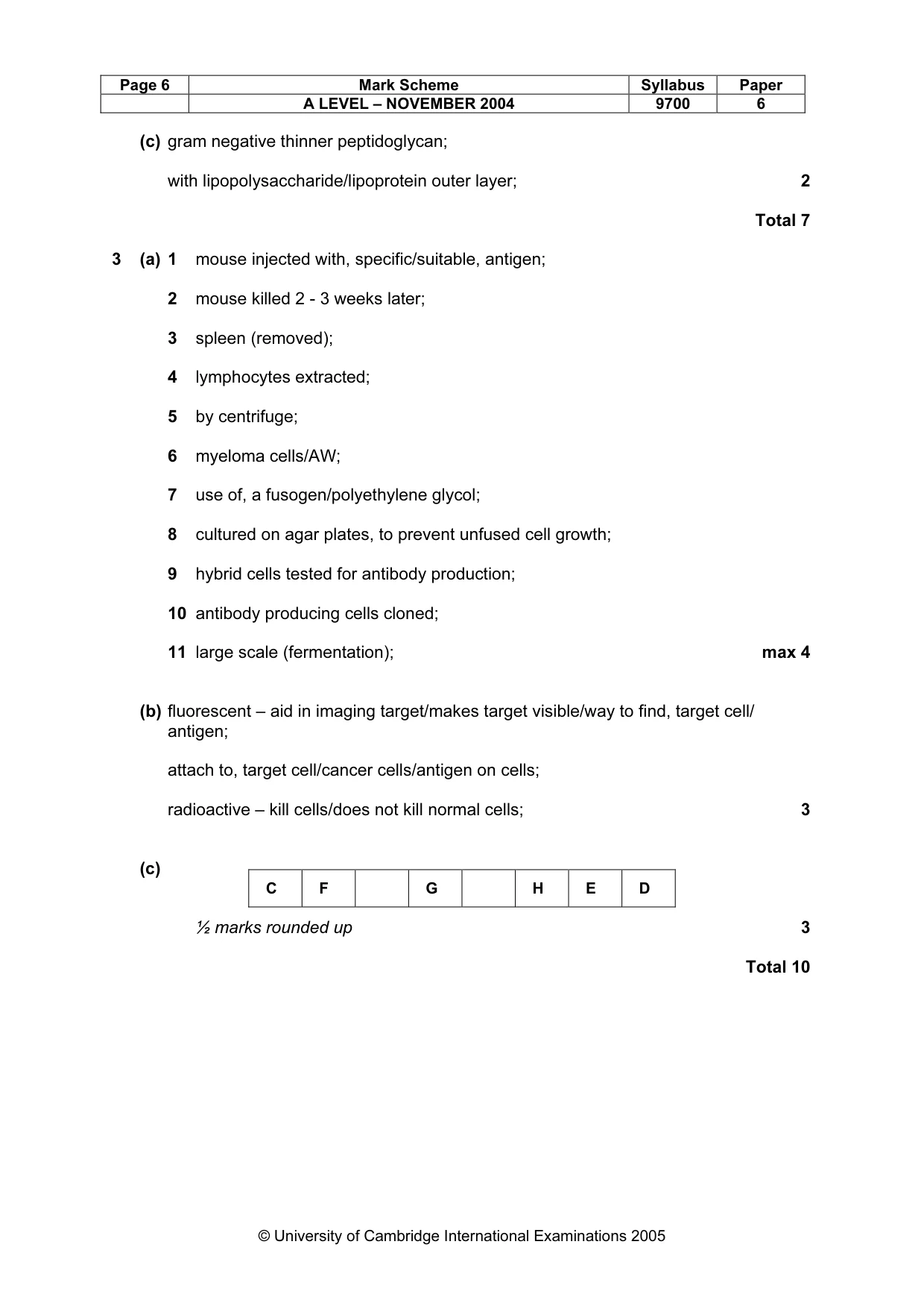 Mark scheme, page 9 of 16