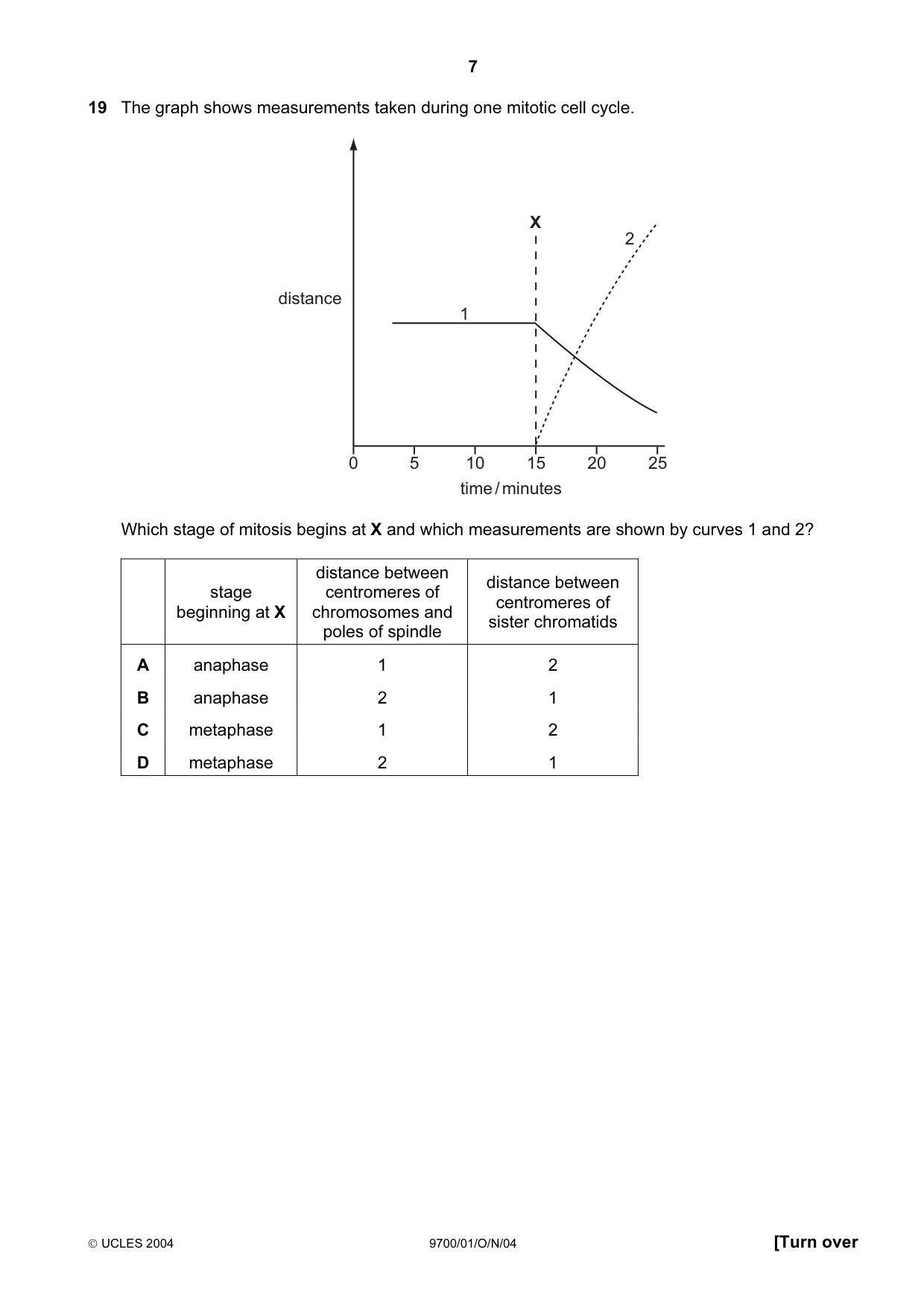 Cambridge A Level Biology 9700 2004 Oct/Nov Paper 1 · Variant 1 question paper, page 7 of 16