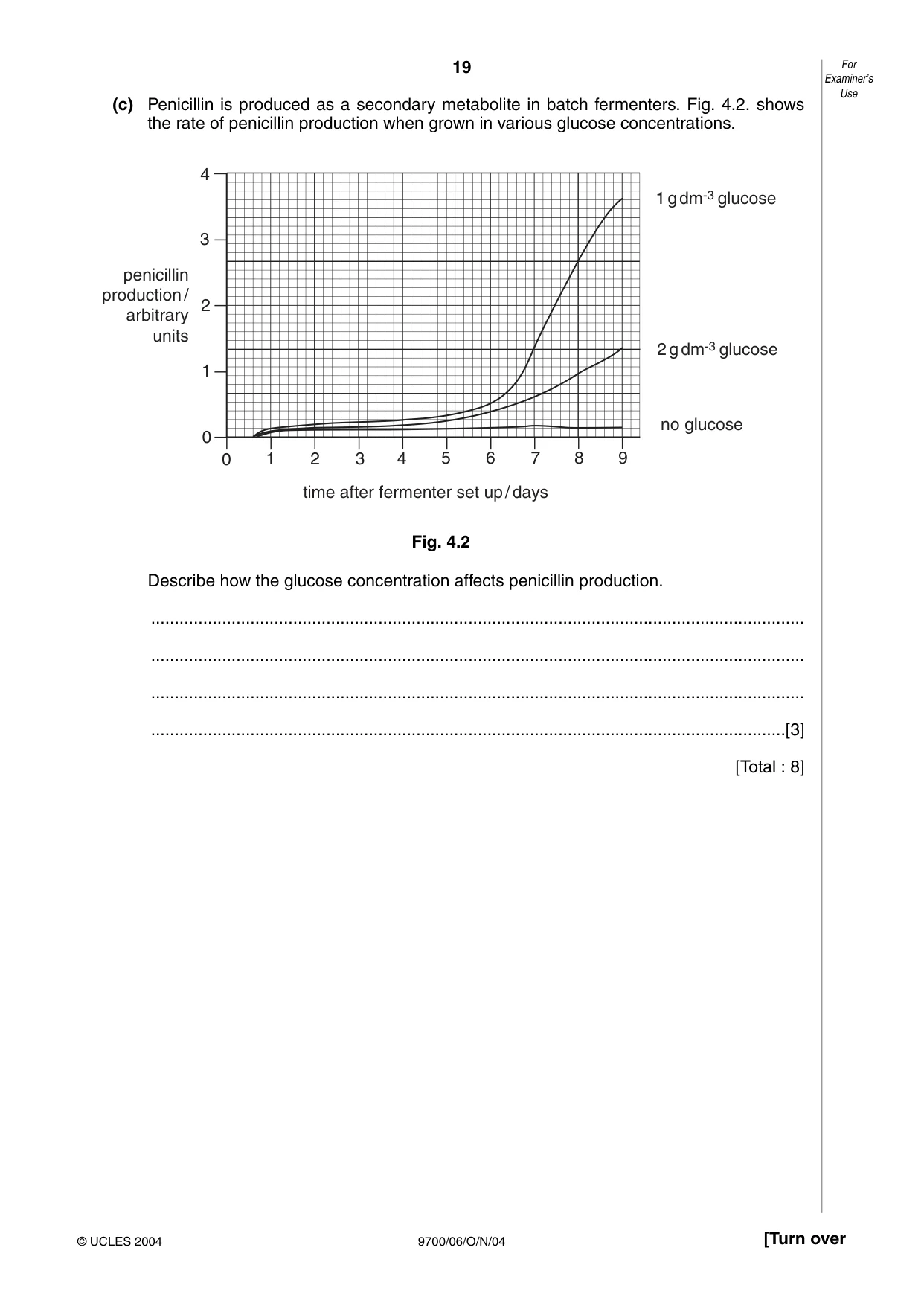Cambridge A Level Biology 9700 2004 Oct/Nov Paper 6 · Variant 1 question paper, page 19 of 36