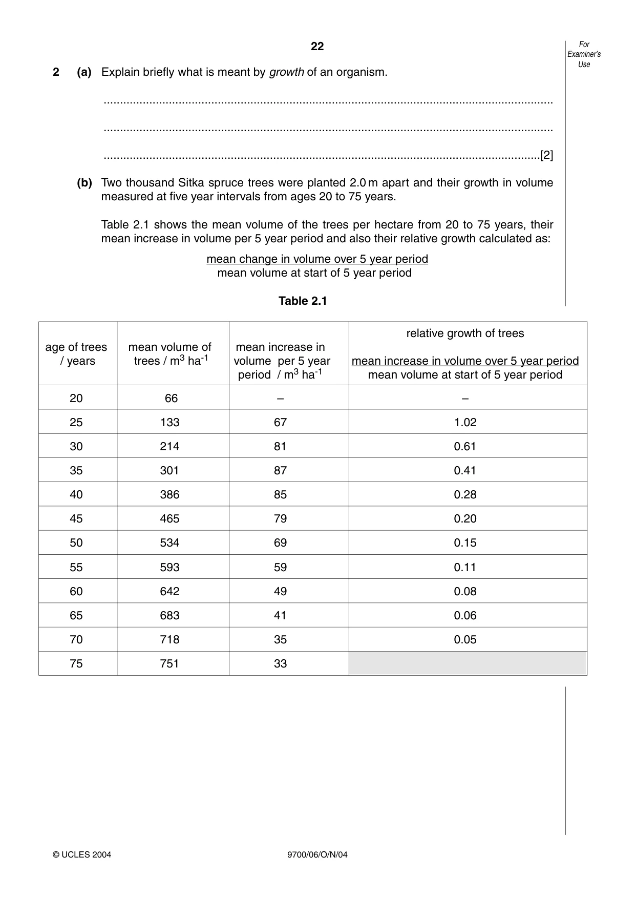 Cambridge A Level Biology 9700 2004 Oct/Nov Paper 6 · Variant 1 question paper, page 22 of 36
