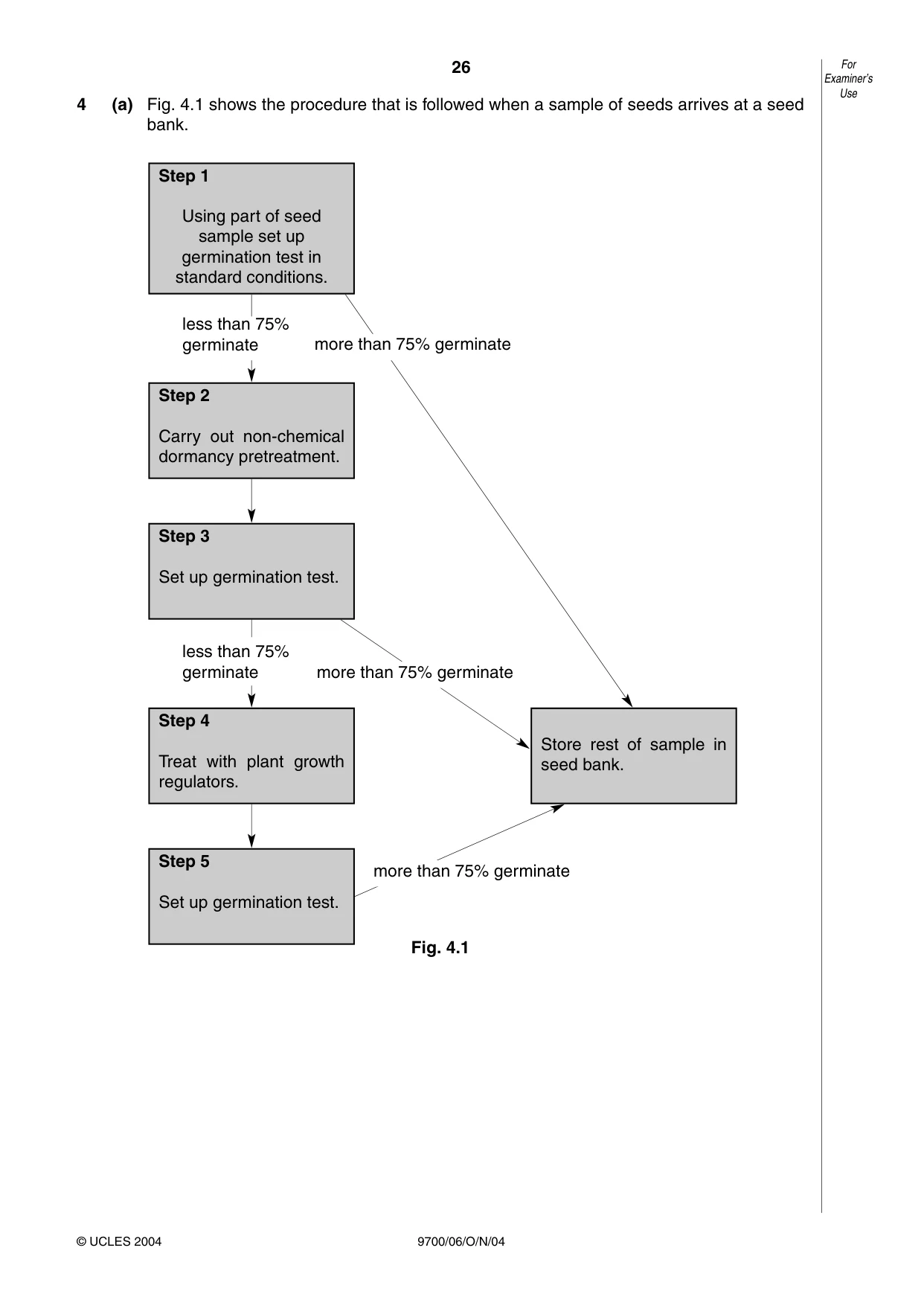 Cambridge A Level Biology 9700 2004 Oct/Nov Paper 6 · Variant 1 question paper, page 26 of 36