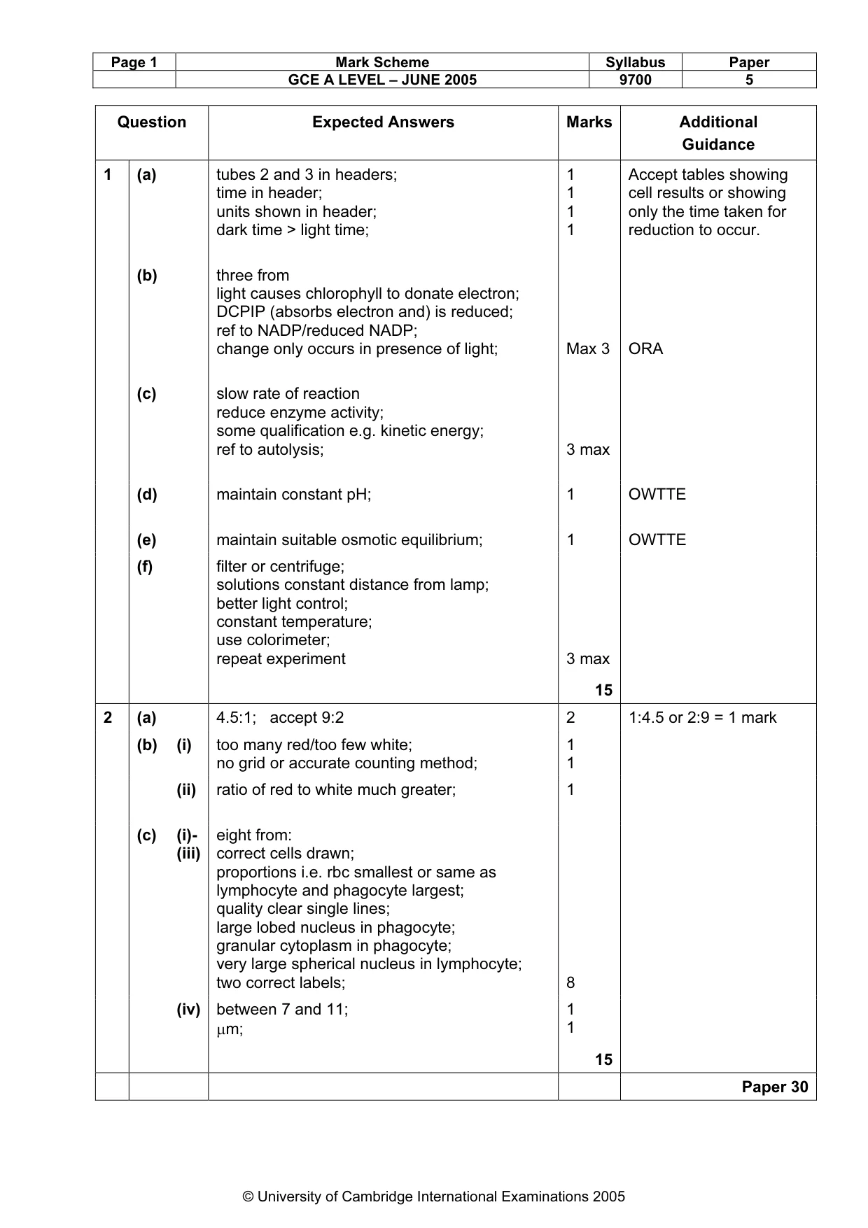 Mark scheme, page 4 of 4