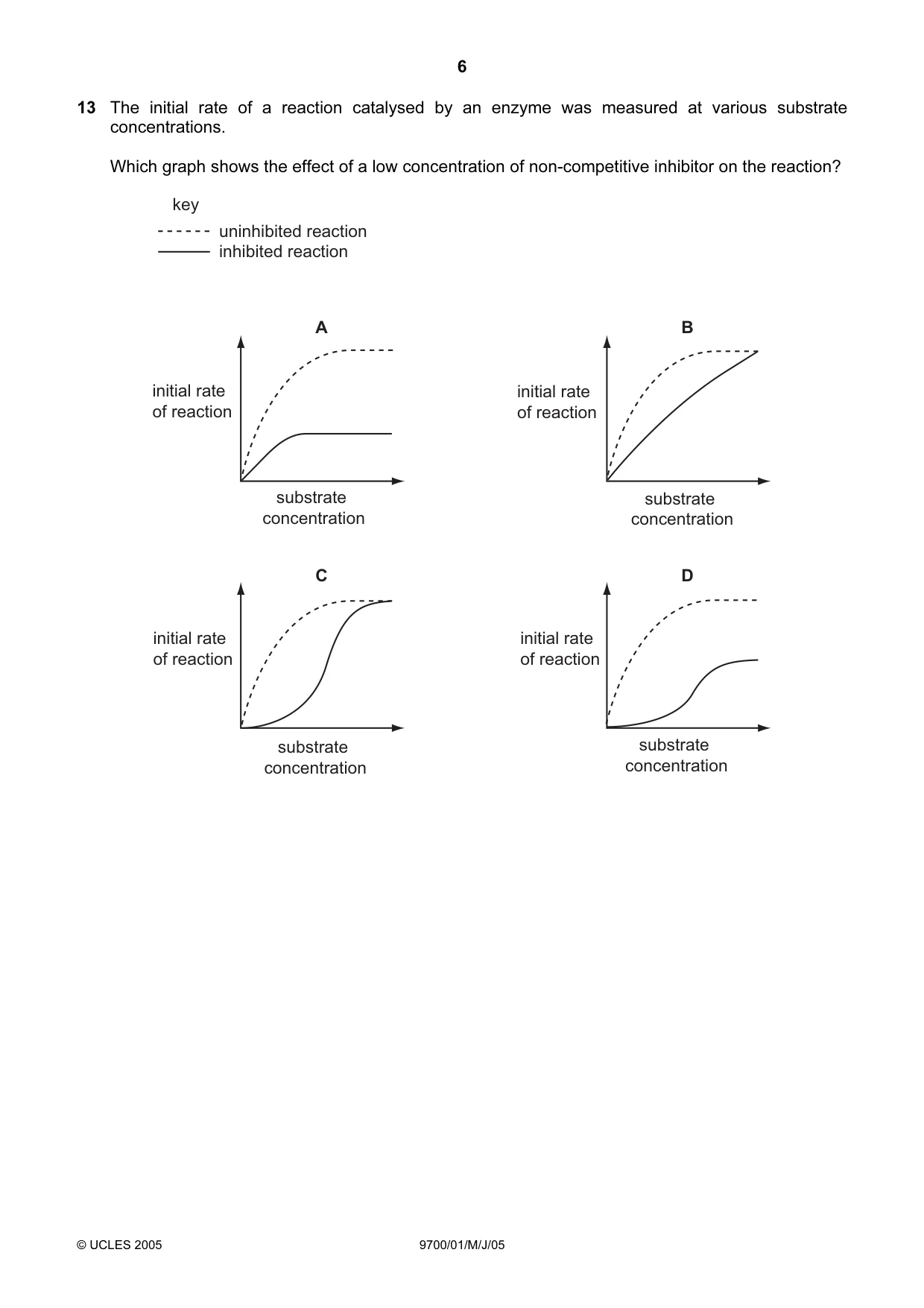 Cambridge A Level Biology 9700 2005 May/June Paper 1 · Variant 1 question paper, page 6 of 20