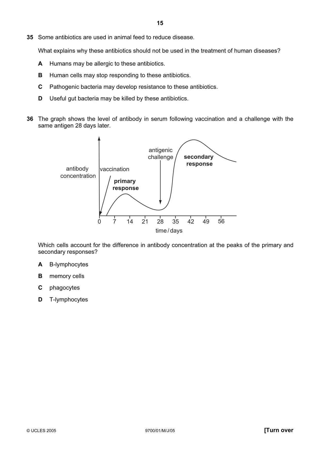 Cambridge A Level Biology 9700 2005 May/June Paper 1 · Variant 1 question paper, page 15 of 20