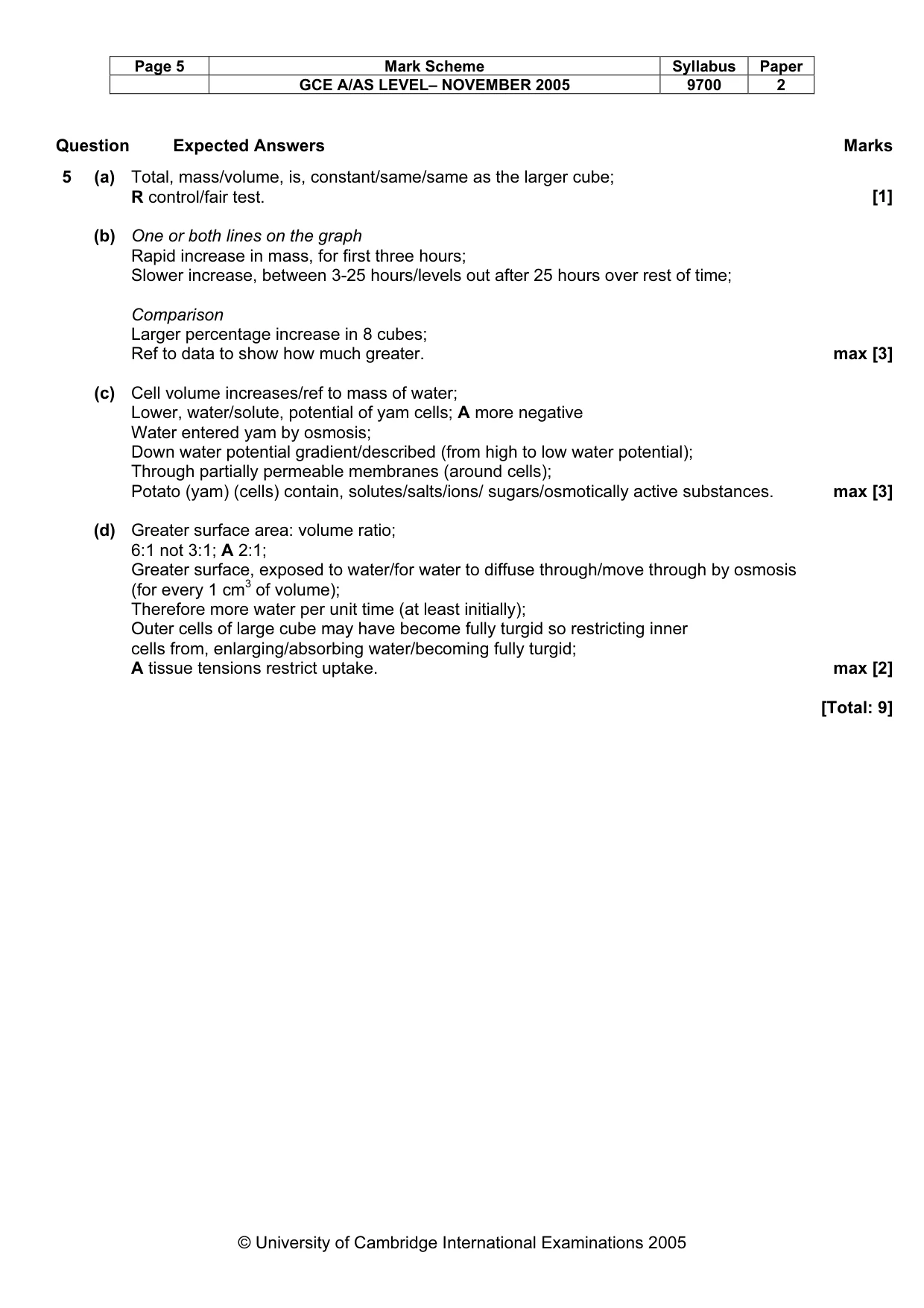 Mark scheme, page 6 of 7