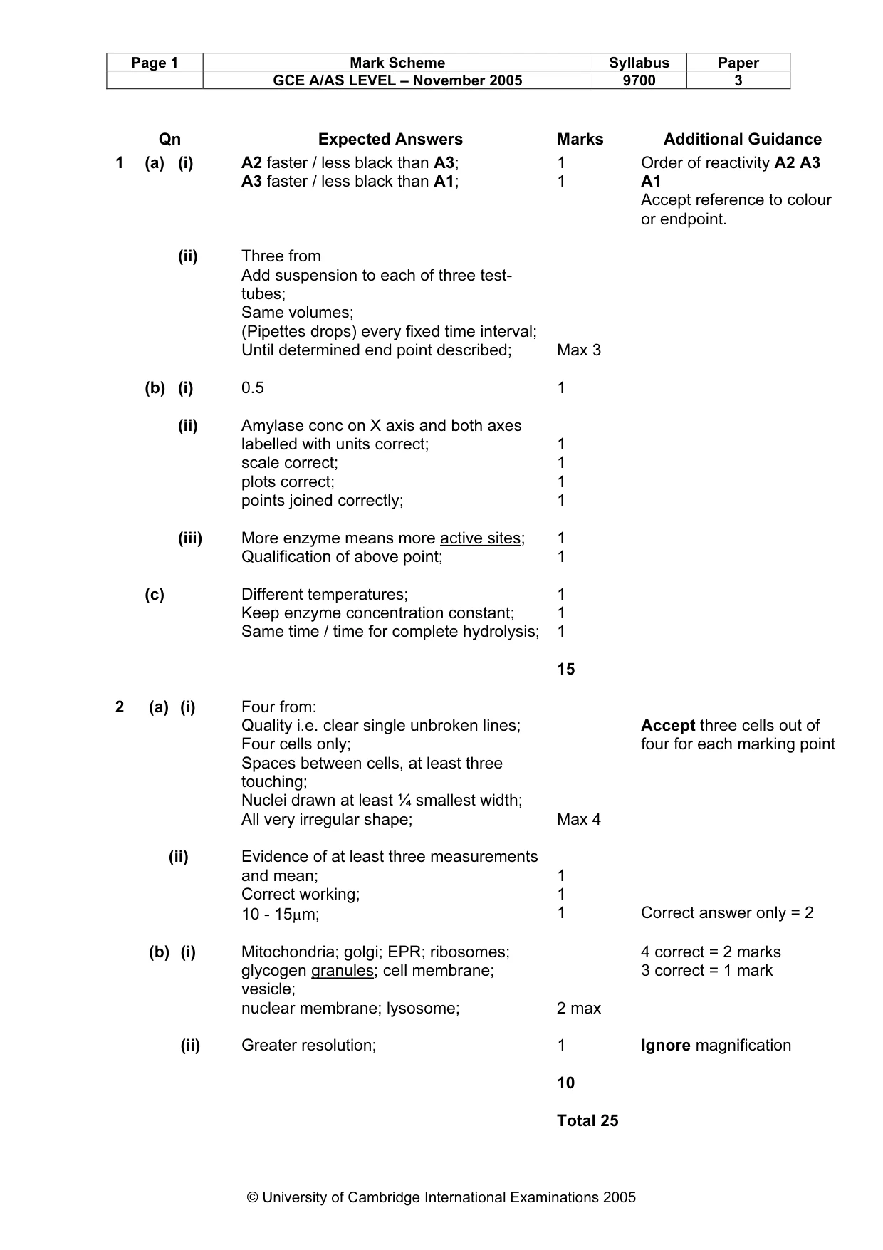 Mark scheme, page 2 of 3