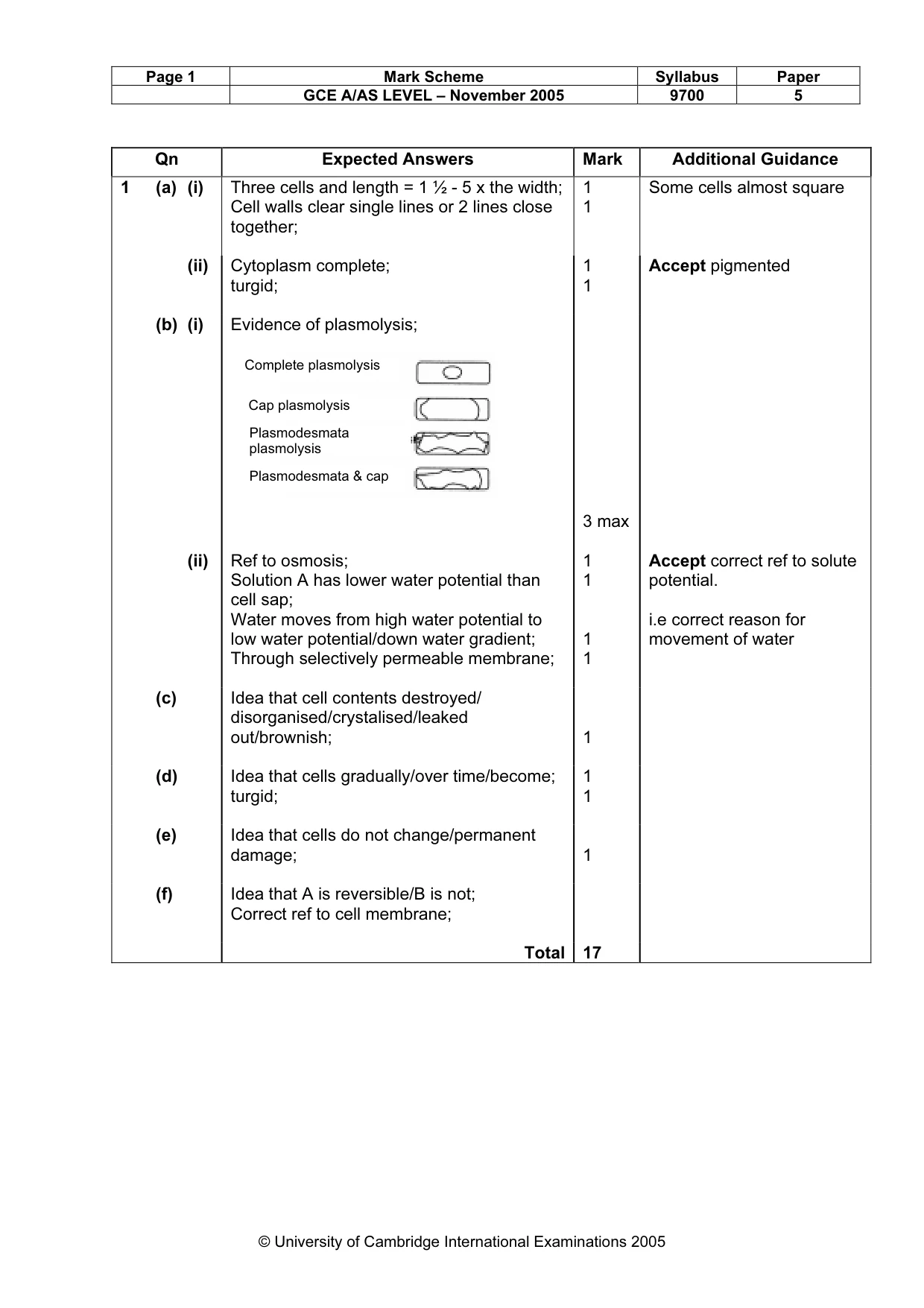 Mark scheme, page 2 of 3