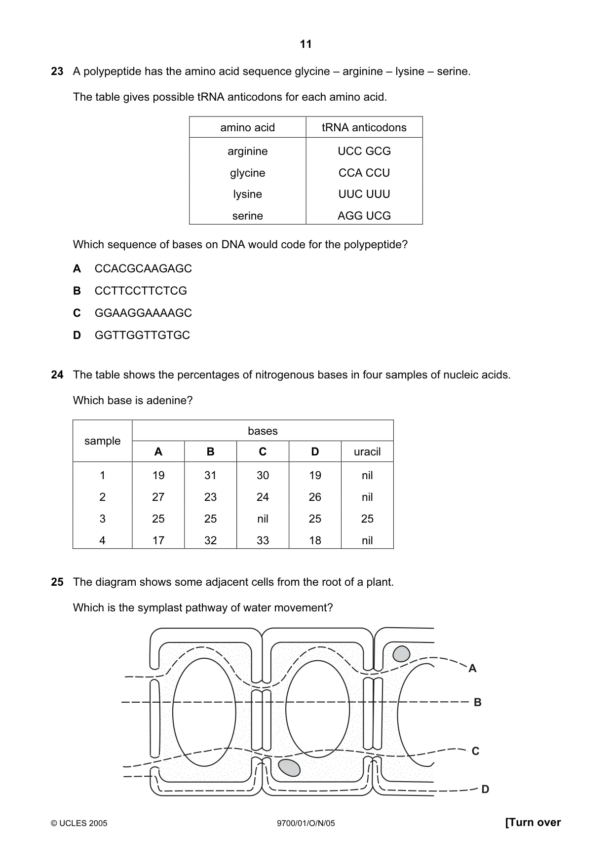 Cambridge A Level Biology 9700 2005 Oct/Nov Paper 1 · Variant 1 question paper, page 11 of 16