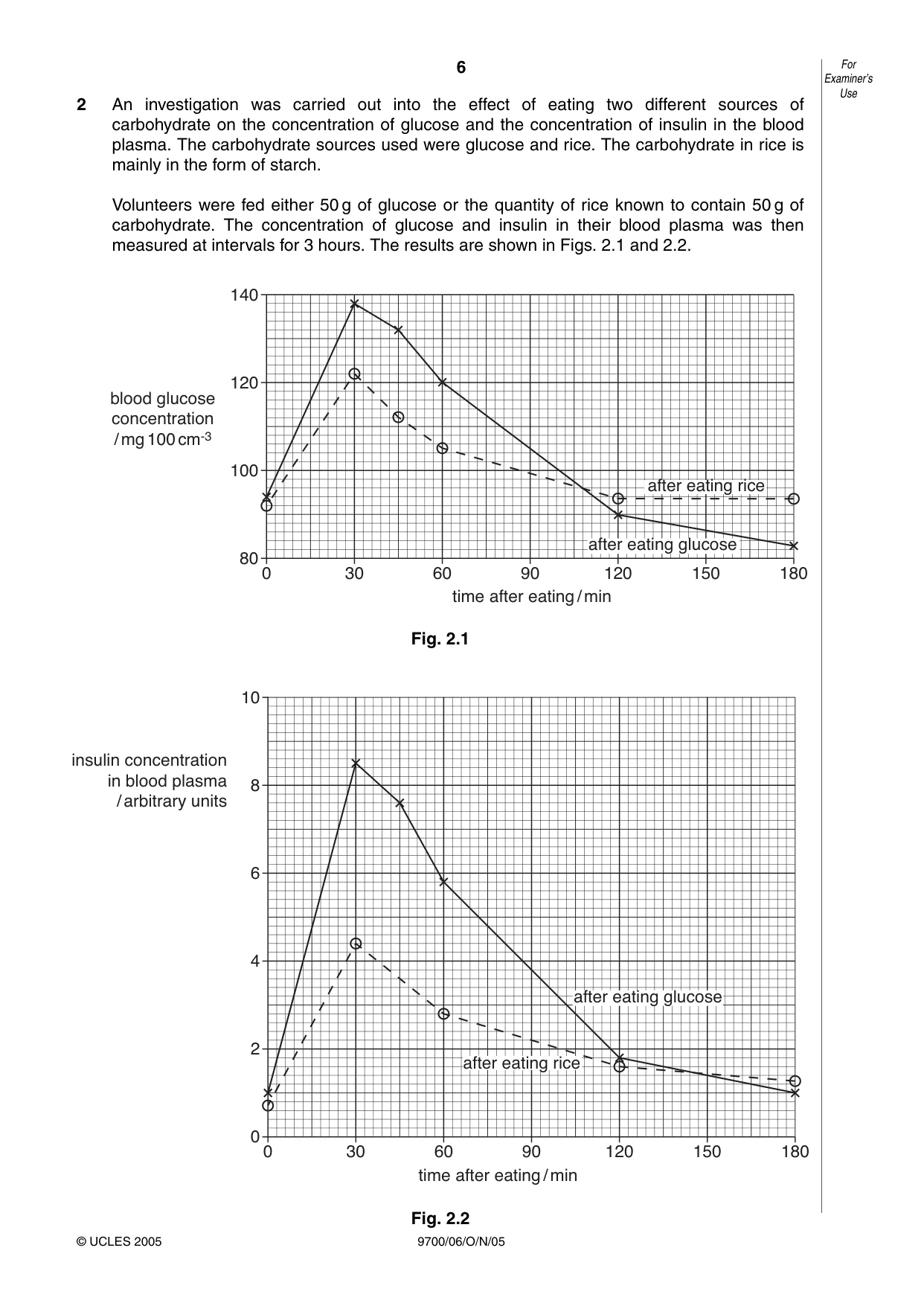 Cambridge A Level Biology 9700 2005 Oct/Nov Paper 6 · Variant 1 question paper, page 6 of 36