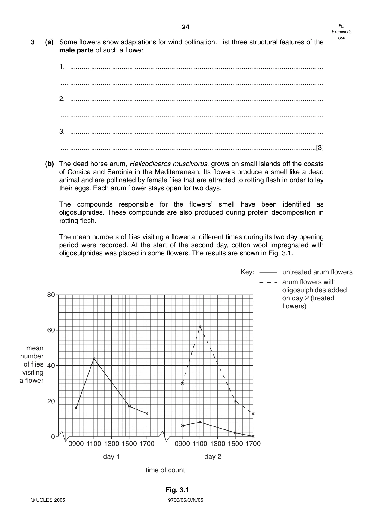 Cambridge A Level Biology 9700 2005 Oct/Nov Paper 6 · Variant 1 question paper, page 24 of 36