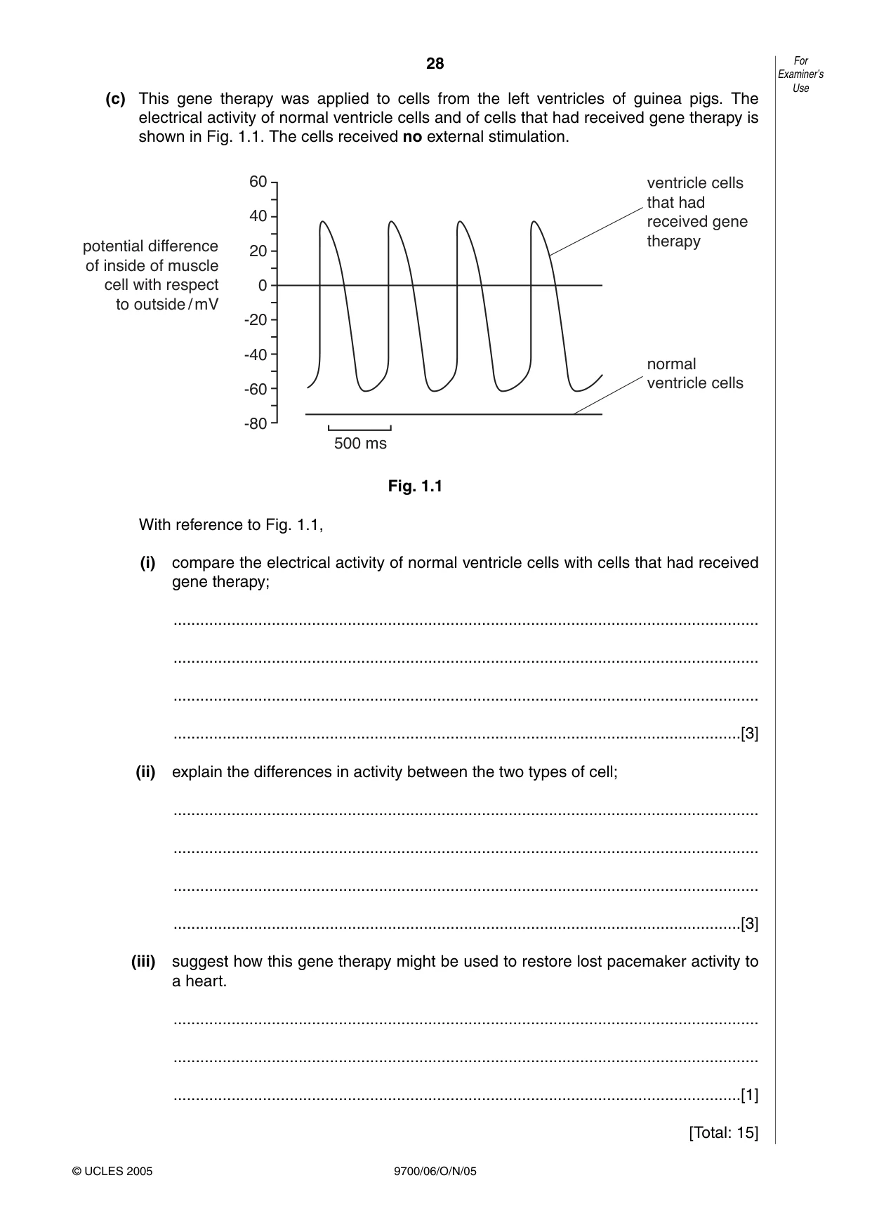 Cambridge A Level Biology 9700 2005 Oct/Nov Paper 6 · Variant 1 question paper, page 28 of 36
