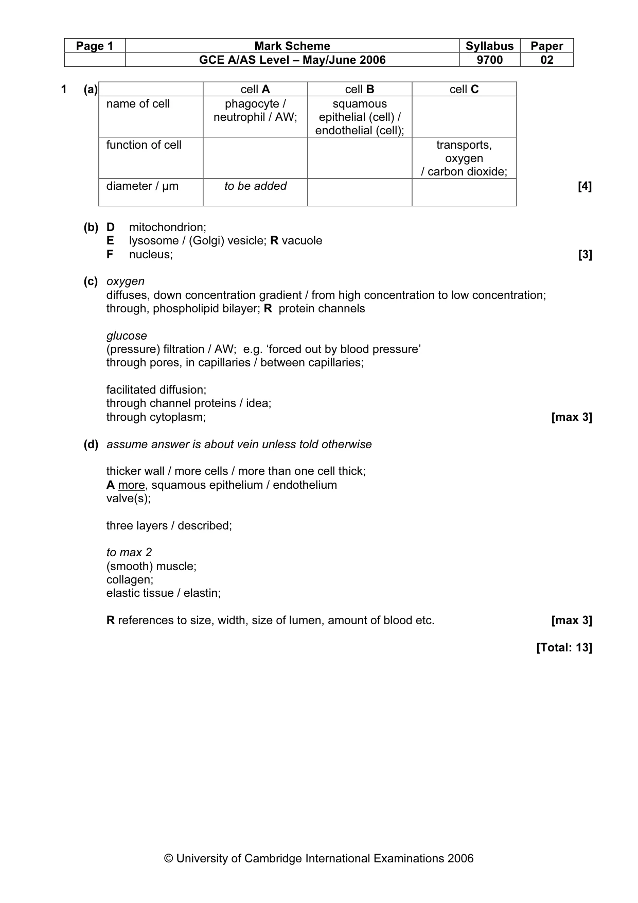 Mark scheme, page 2 of 6
