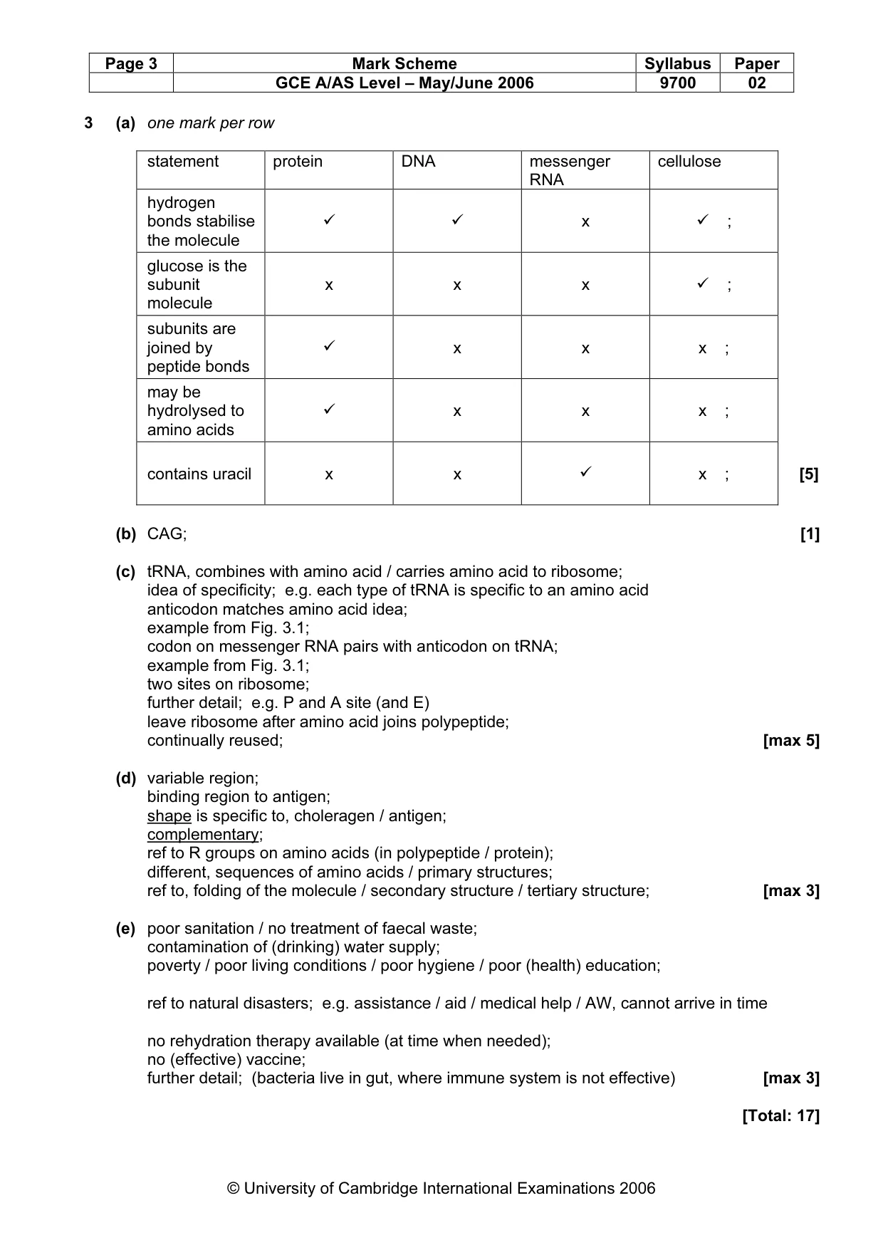 Mark scheme, page 4 of 6