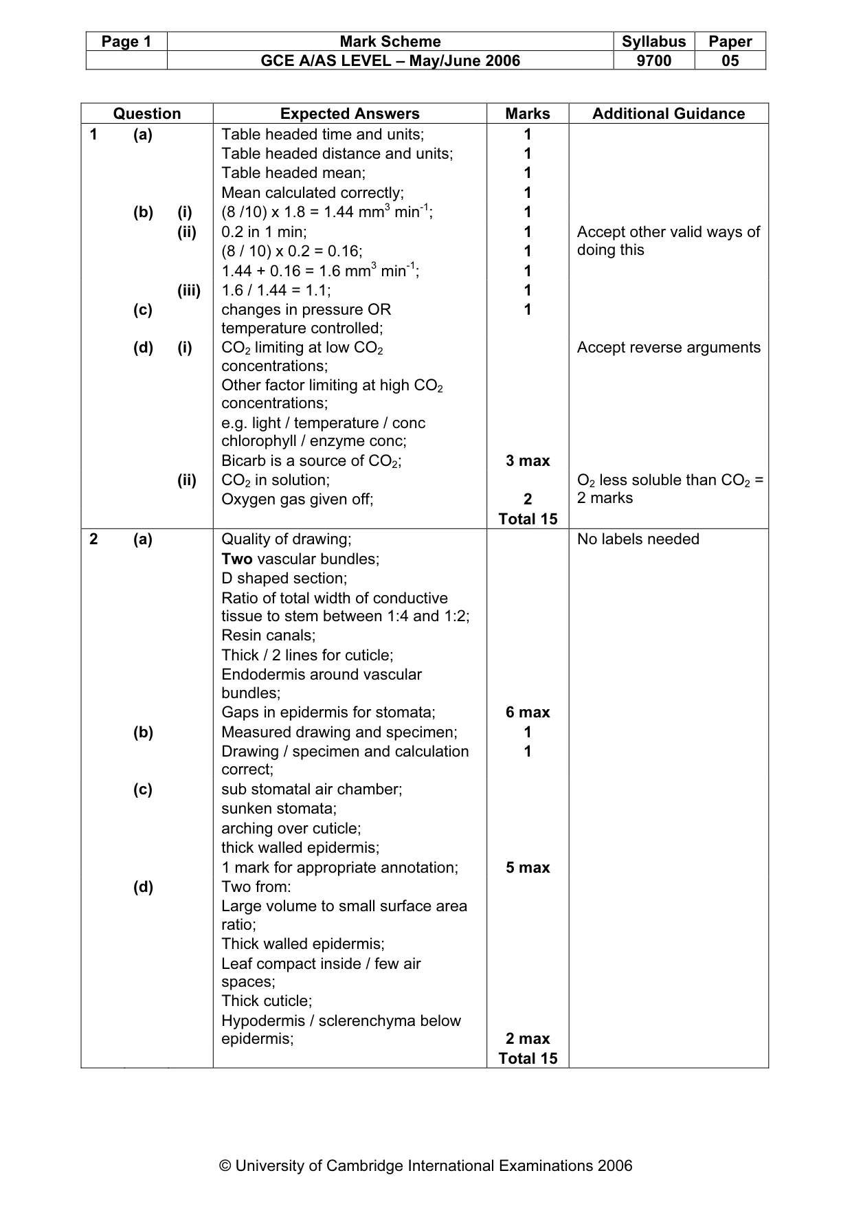 Mark scheme, page 2 of 2