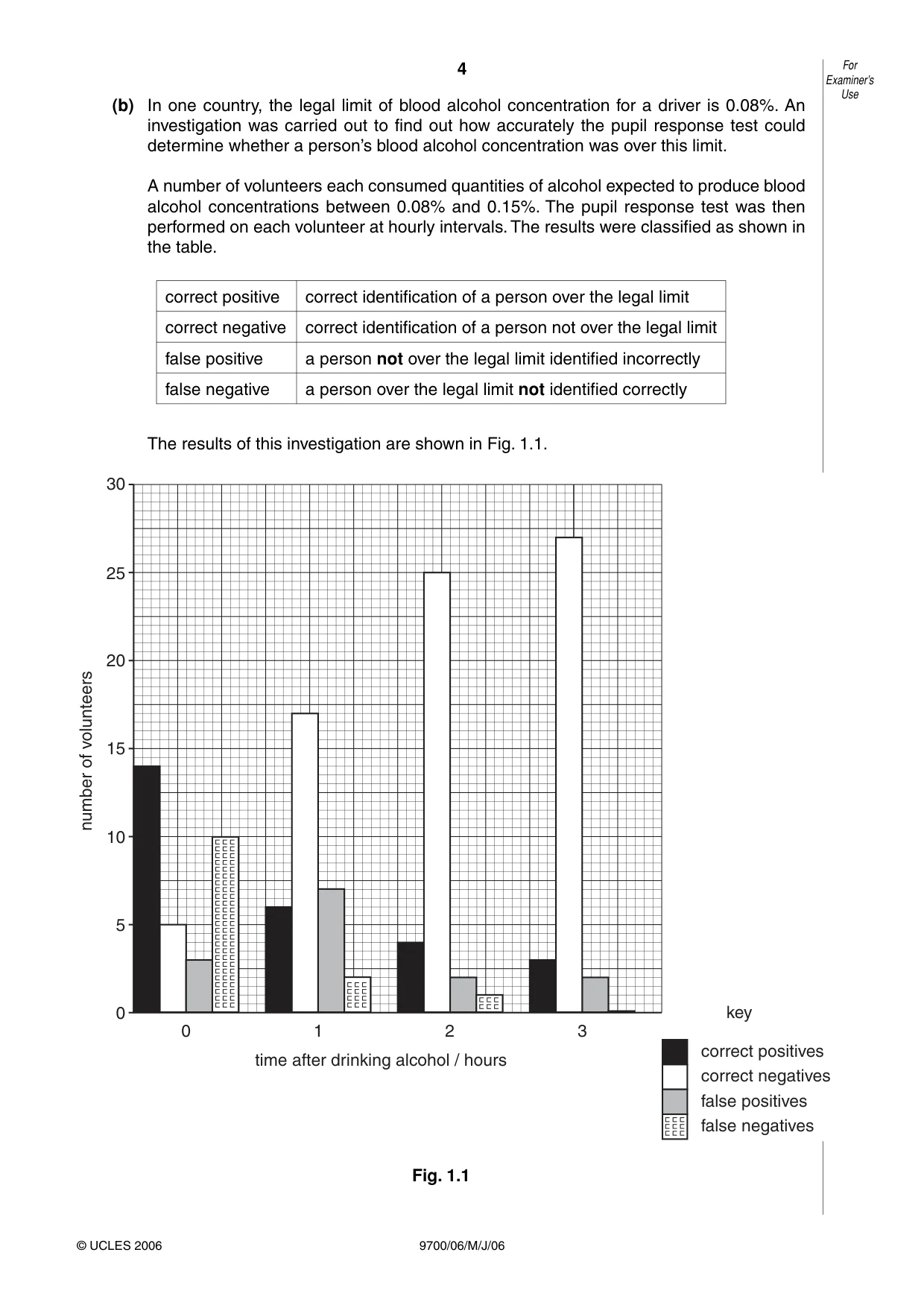 Cambridge A Level Biology 9700 2006 May/June Paper 6 · Variant 1 question paper, page 4 of 36