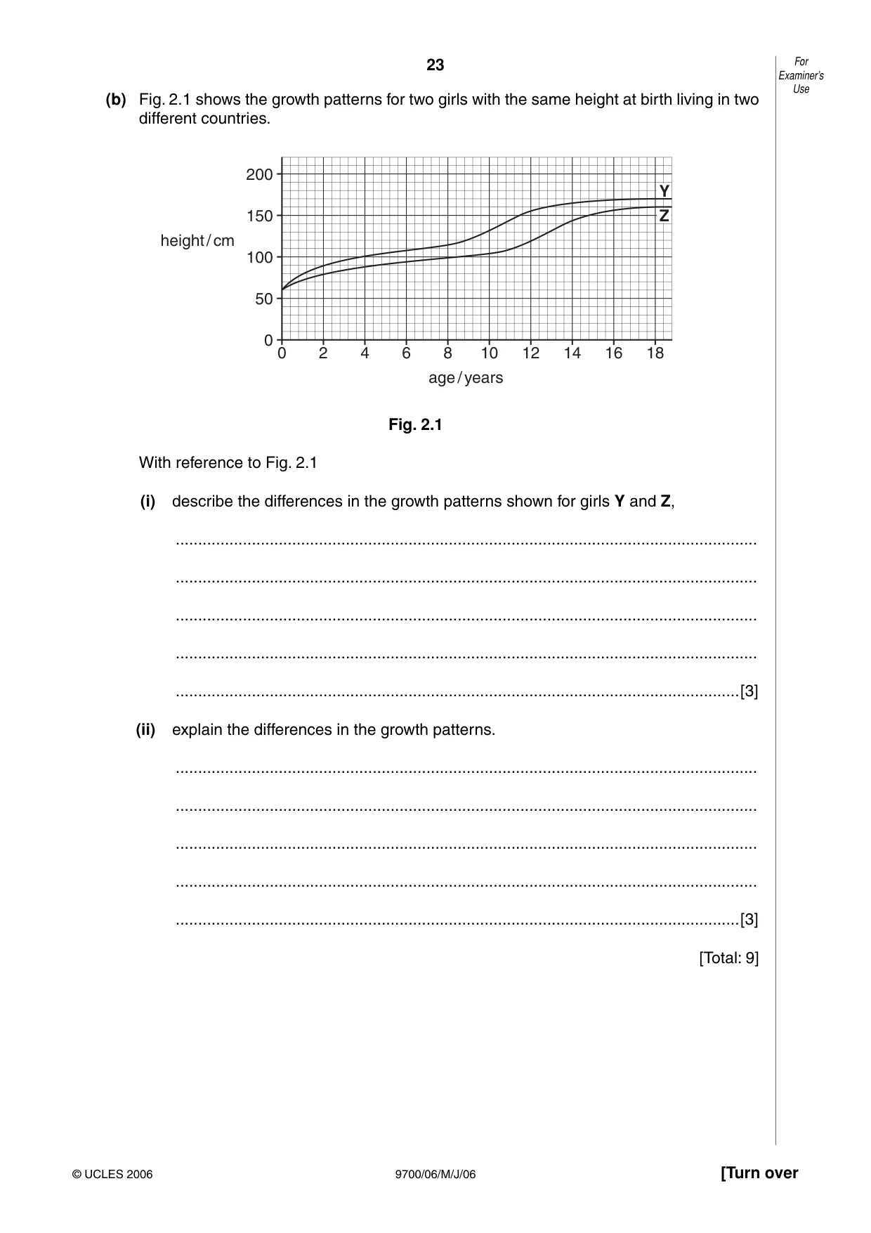 Cambridge A Level Biology 9700 2006 May/June Paper 6 · Variant 1 question paper, page 23 of 36