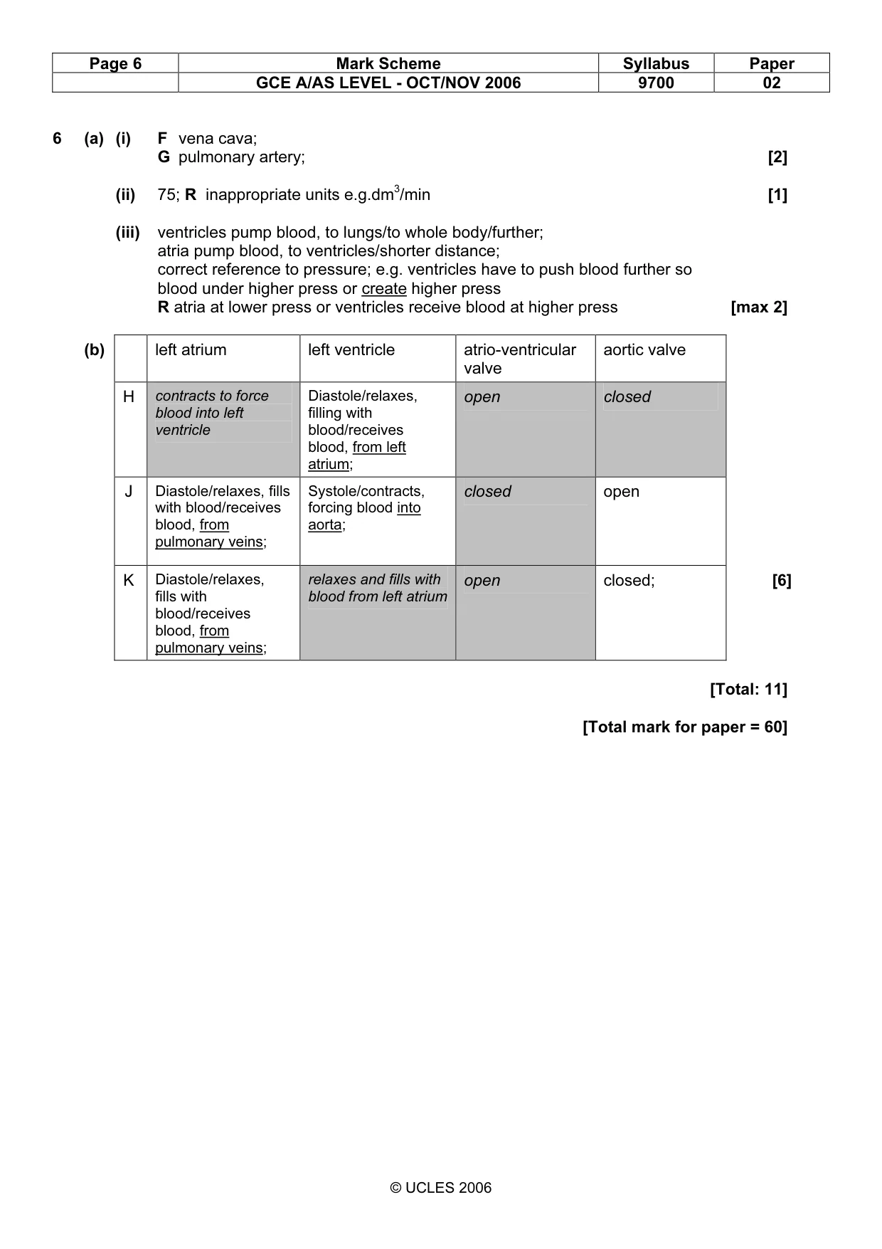 Mark scheme, page 6 of 6