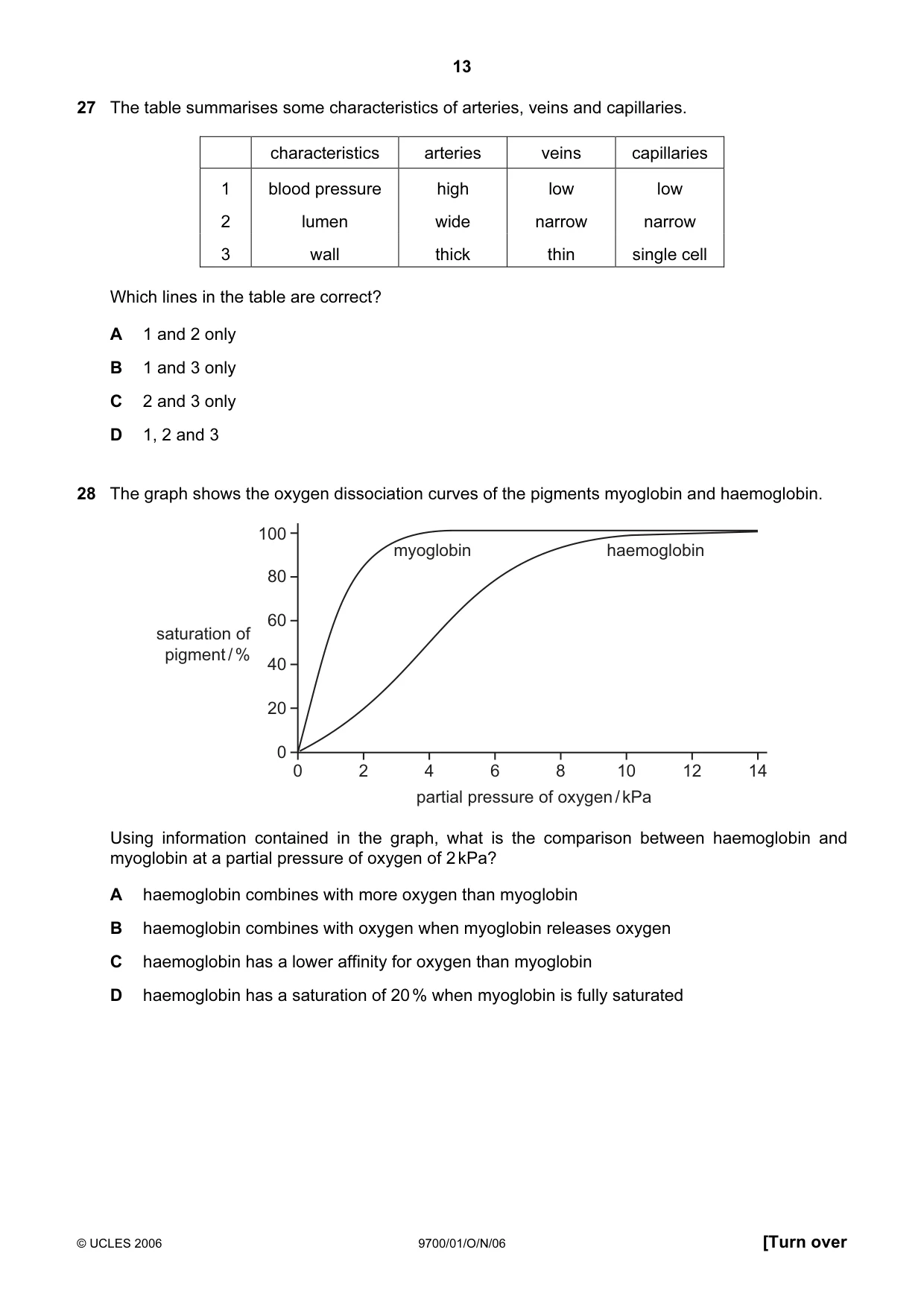 Cambridge A Level Biology 9700 2006 Oct/Nov Paper 1 · Variant 1 question paper, page 13 of 20
