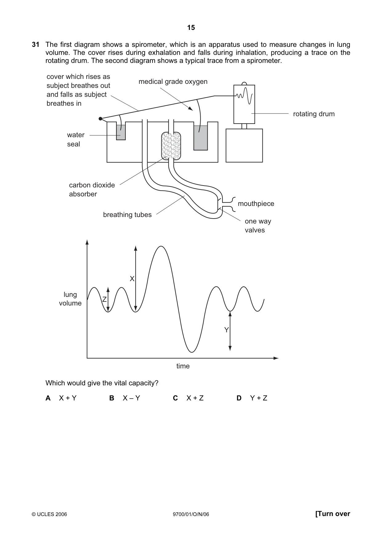 Cambridge A Level Biology 9700 2006 Oct/Nov Paper 1 · Variant 1 question paper, page 15 of 20