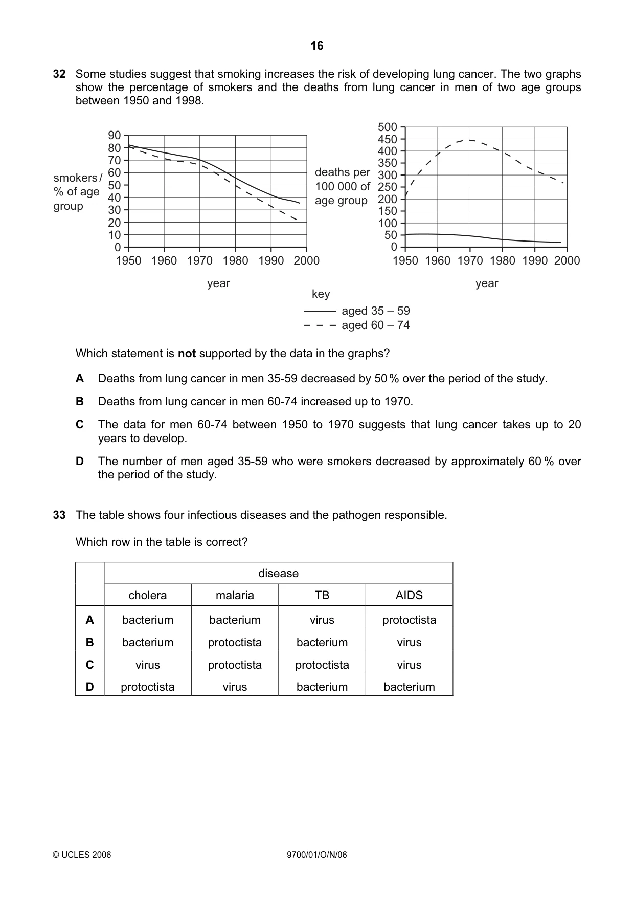 Cambridge A Level Biology 9700 2006 Oct/Nov Paper 1 · Variant 1 question paper, page 16 of 20