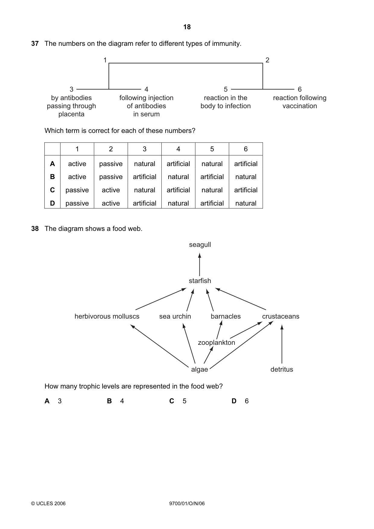 Cambridge A Level Biology 9700 2006 Oct/Nov Paper 1 · Variant 1 question paper, page 18 of 20