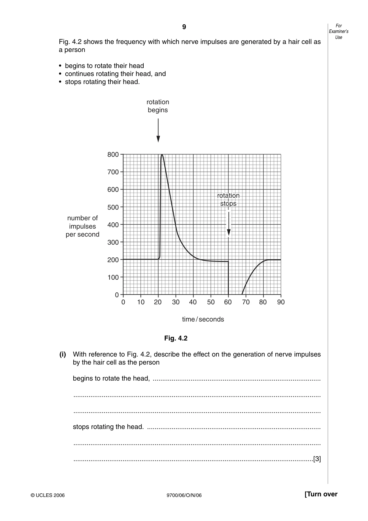 Cambridge A Level Biology 9700 2006 Oct/Nov Paper 6 · Variant 1 question paper, page 9 of 36
