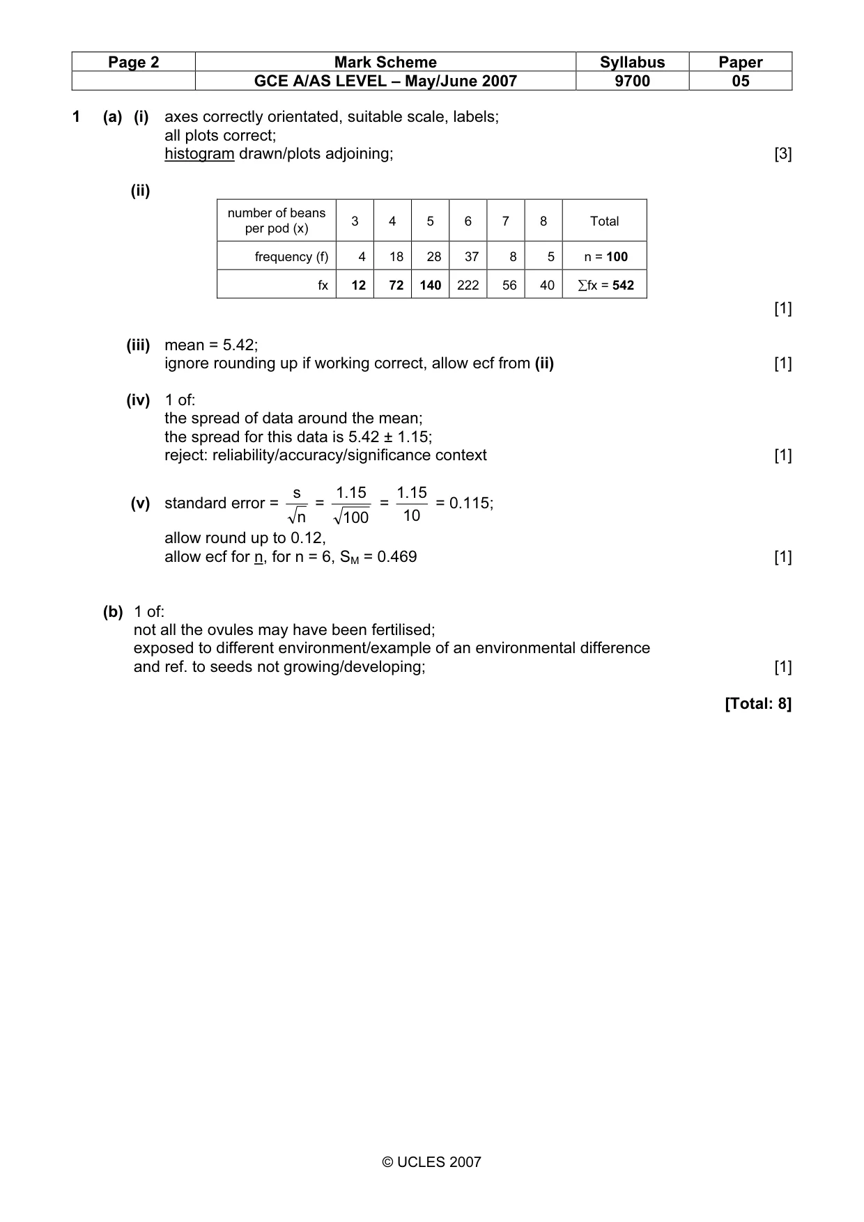 Mark scheme, page 2 of 4