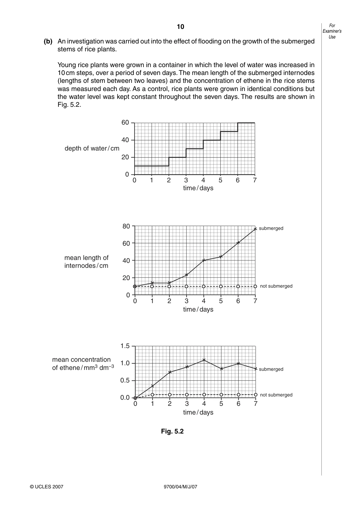 Cambridge A Level Biology 9700 2007 May/June Paper 4 · Variant 1 question paper, page 10 of 24