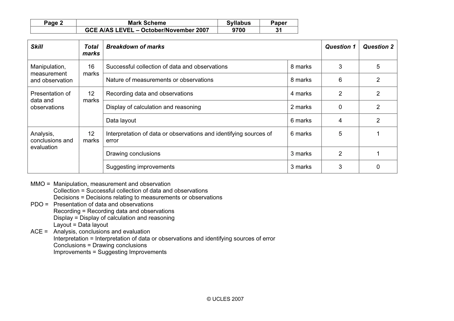 Mark scheme, page 2 of 9