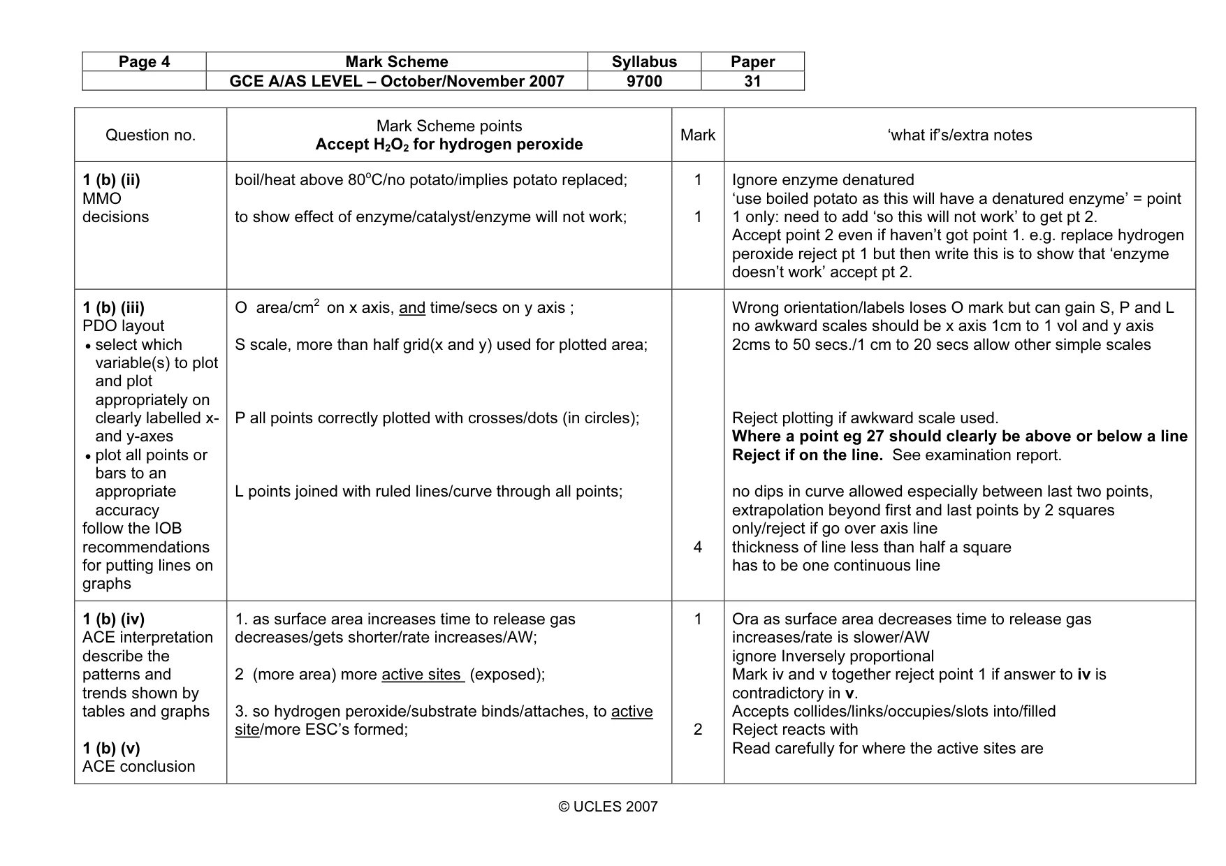 Mark scheme, page 4 of 9
