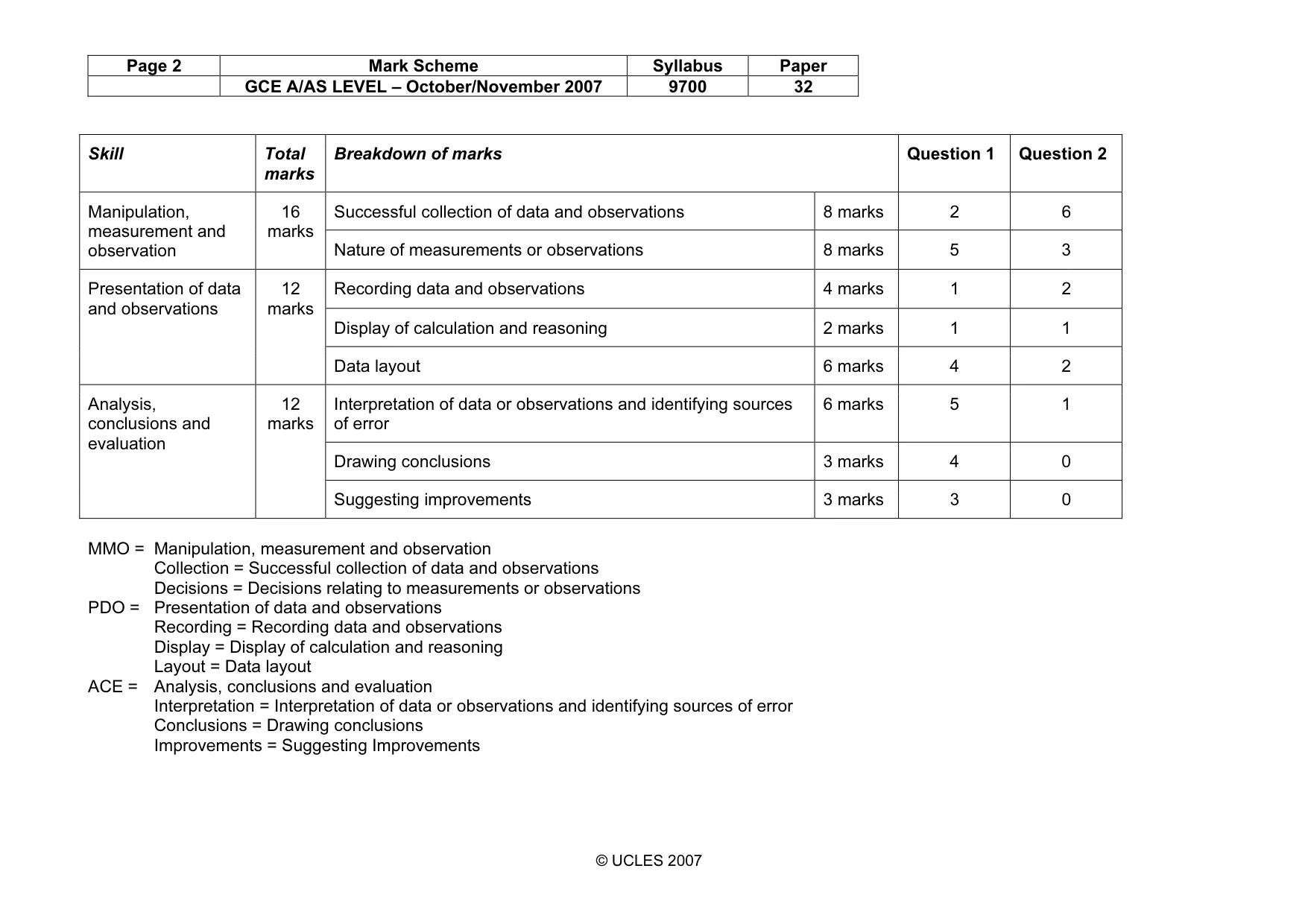 Mark scheme, page 2 of 6