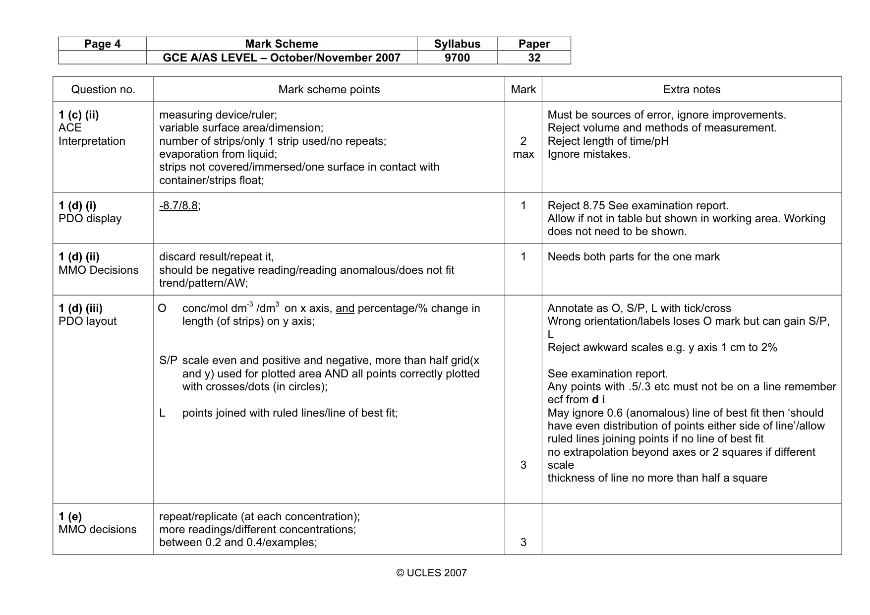 Mark scheme, page 4 of 6