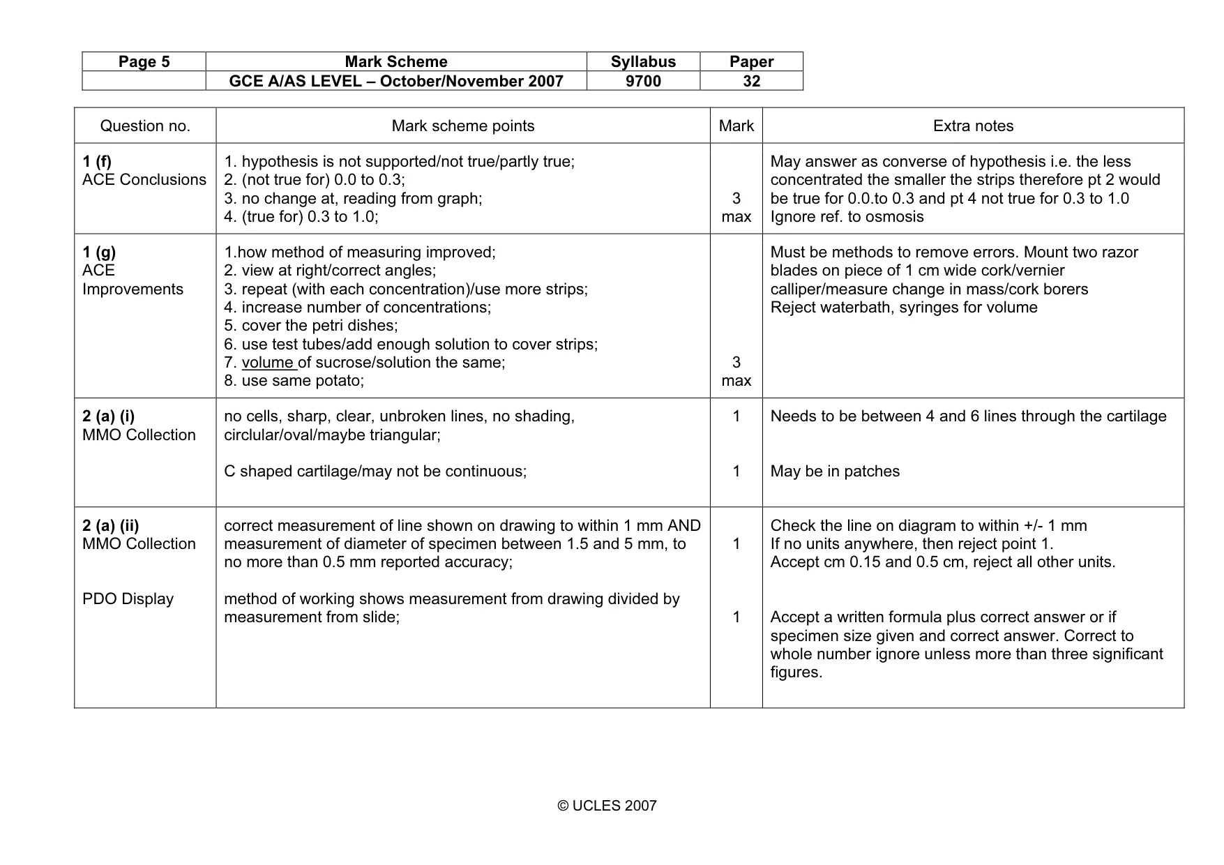 Mark scheme, page 5 of 6