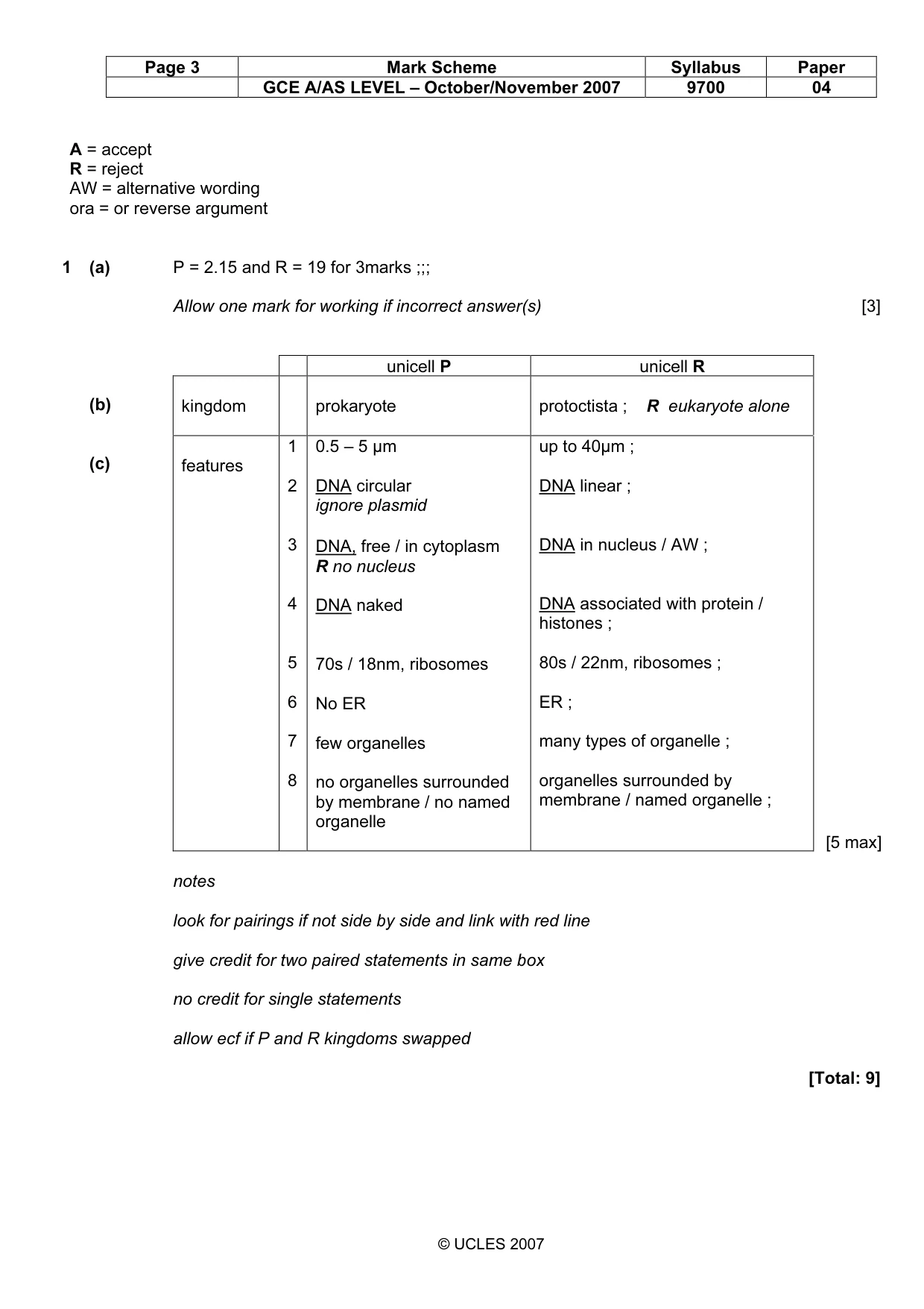 Mark scheme, page 2 of 9