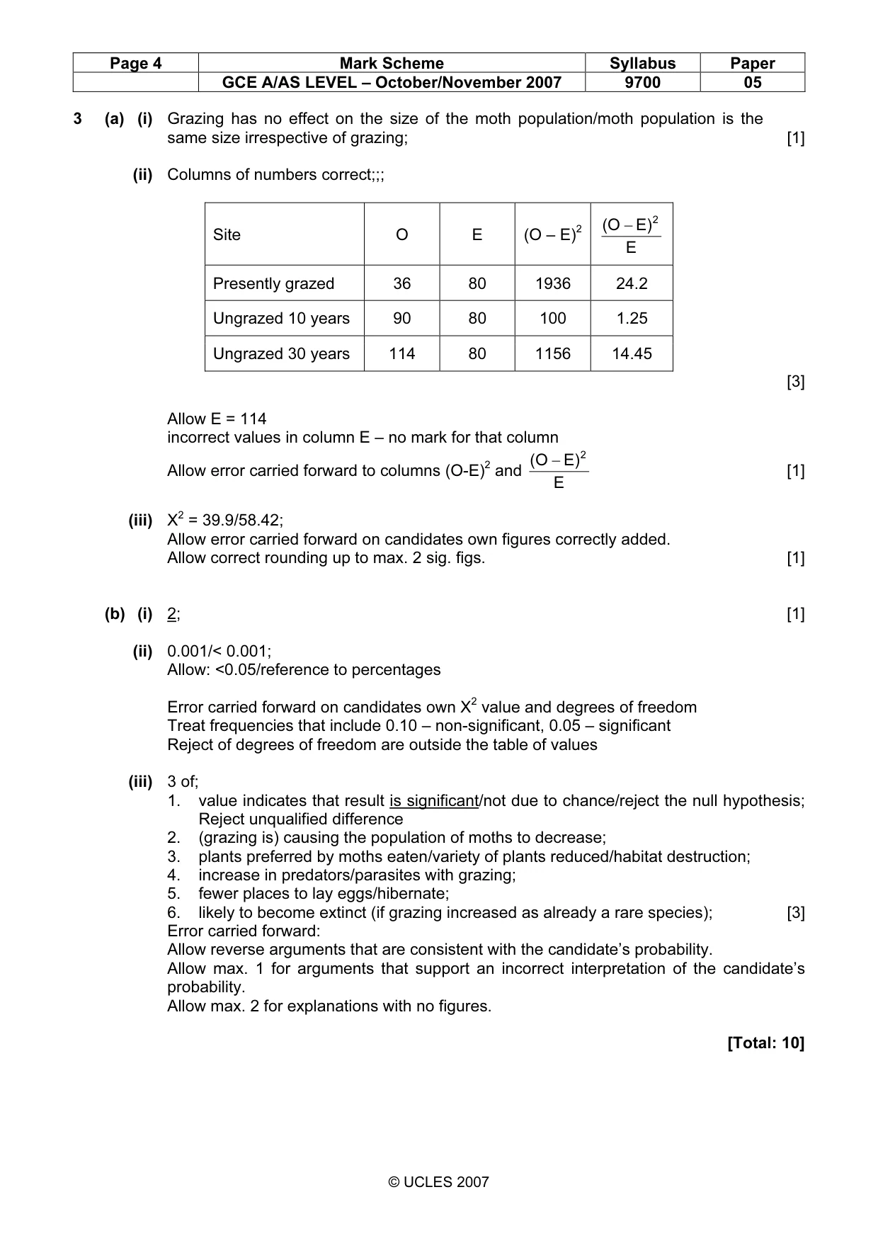 Mark scheme, page 4 of 4