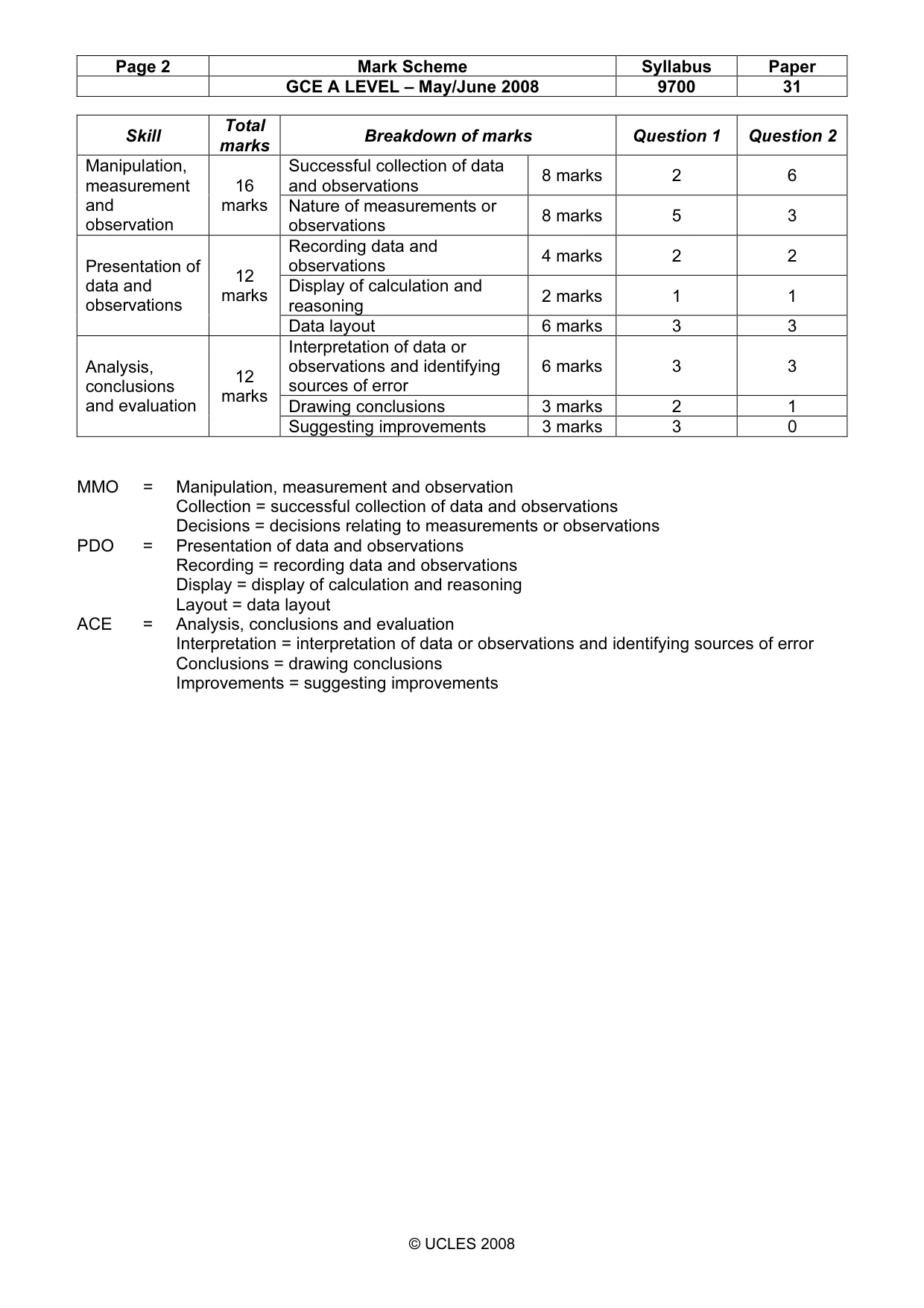Mark scheme, page 2 of 6